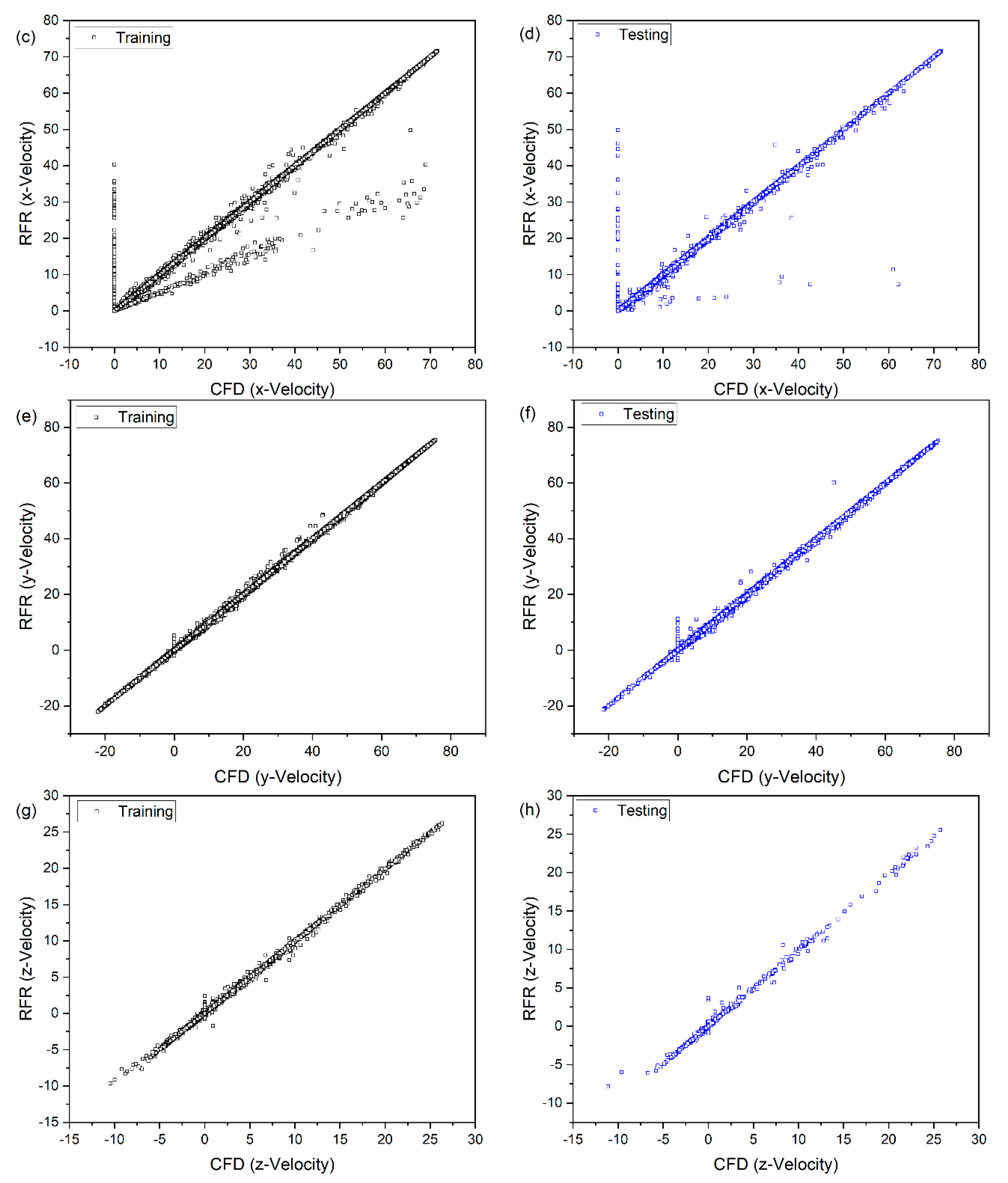 Processes 09 02095 g005b Processes 09 02095 g005b
