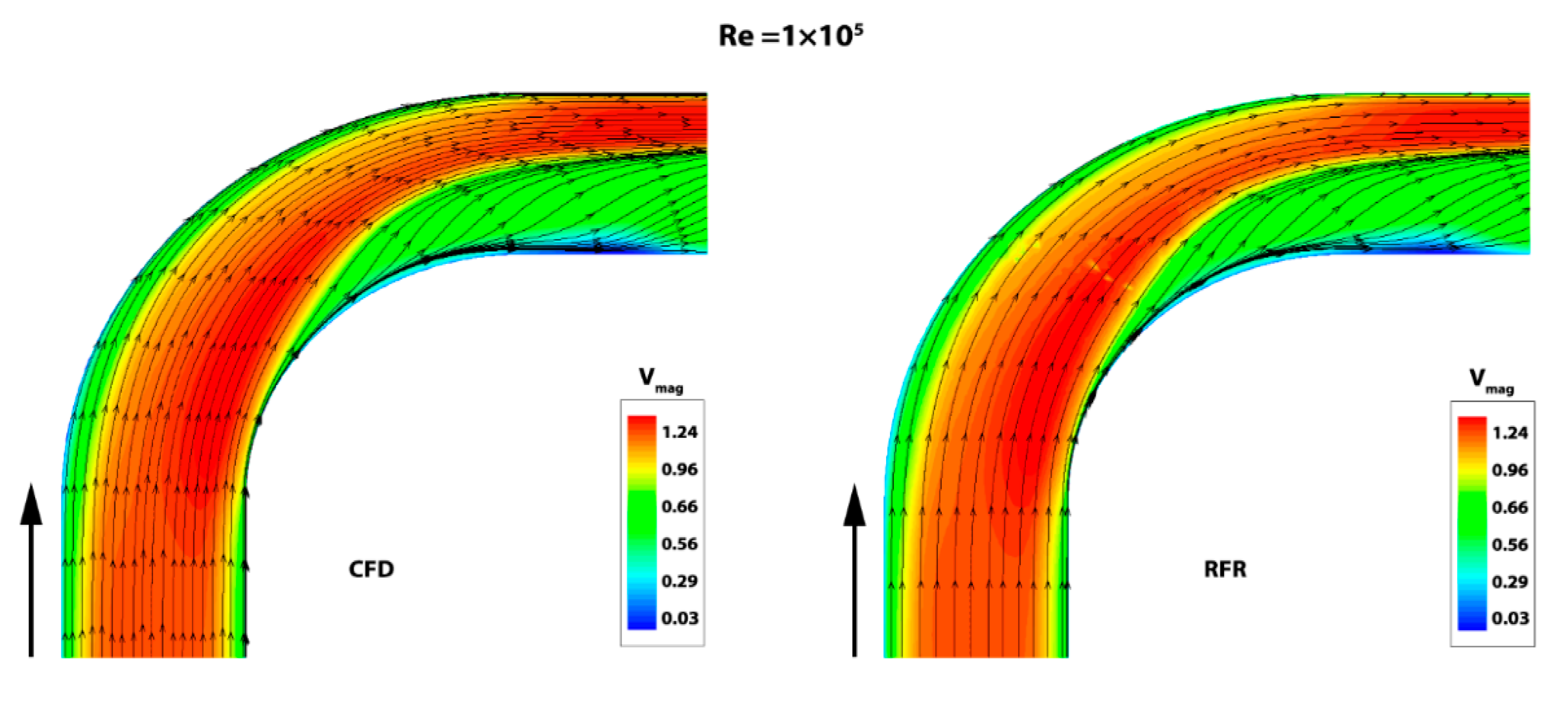 Processes 09 02095 g007a Processes 09 02095 g007a