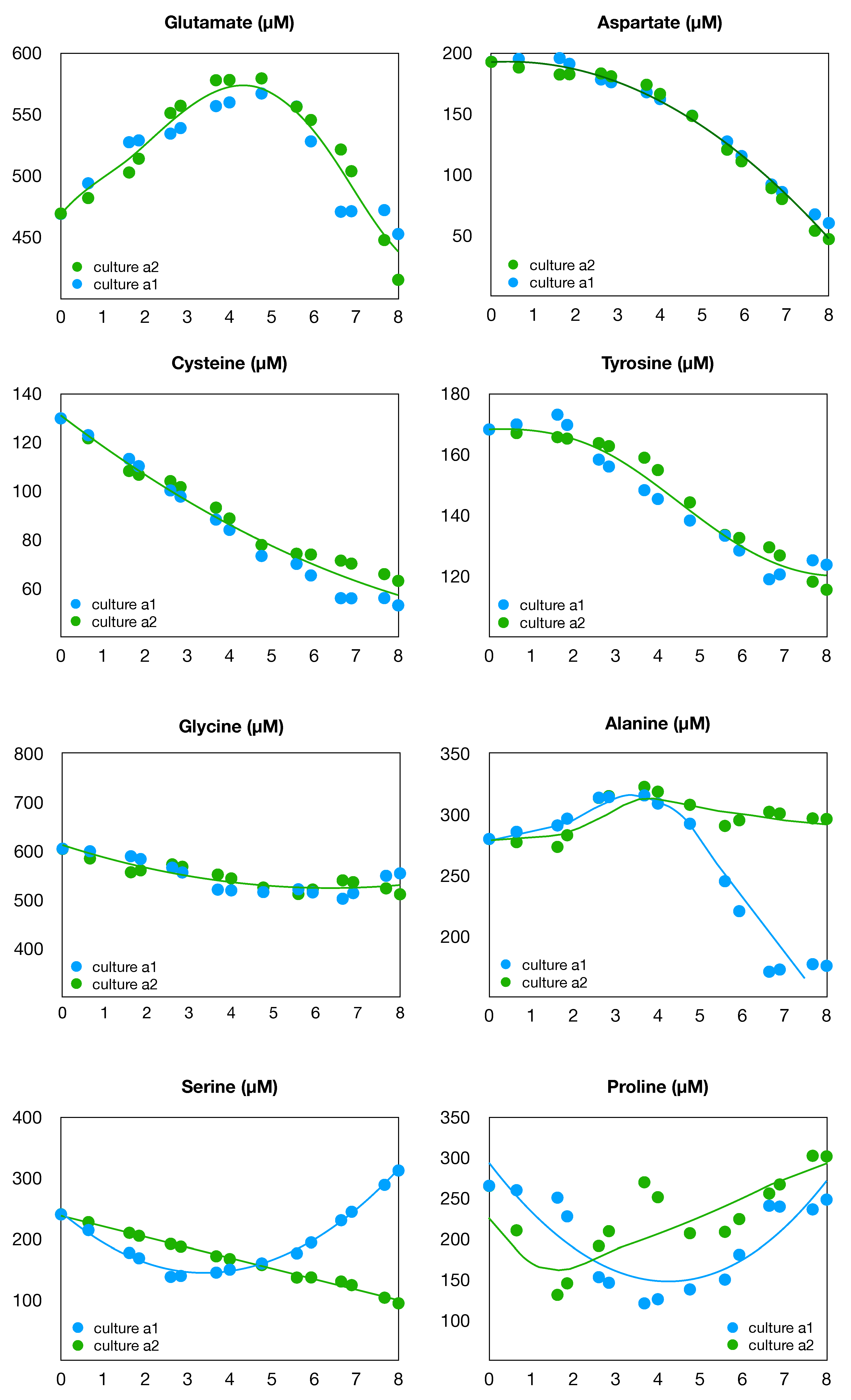Processes 09 02097 g003 550