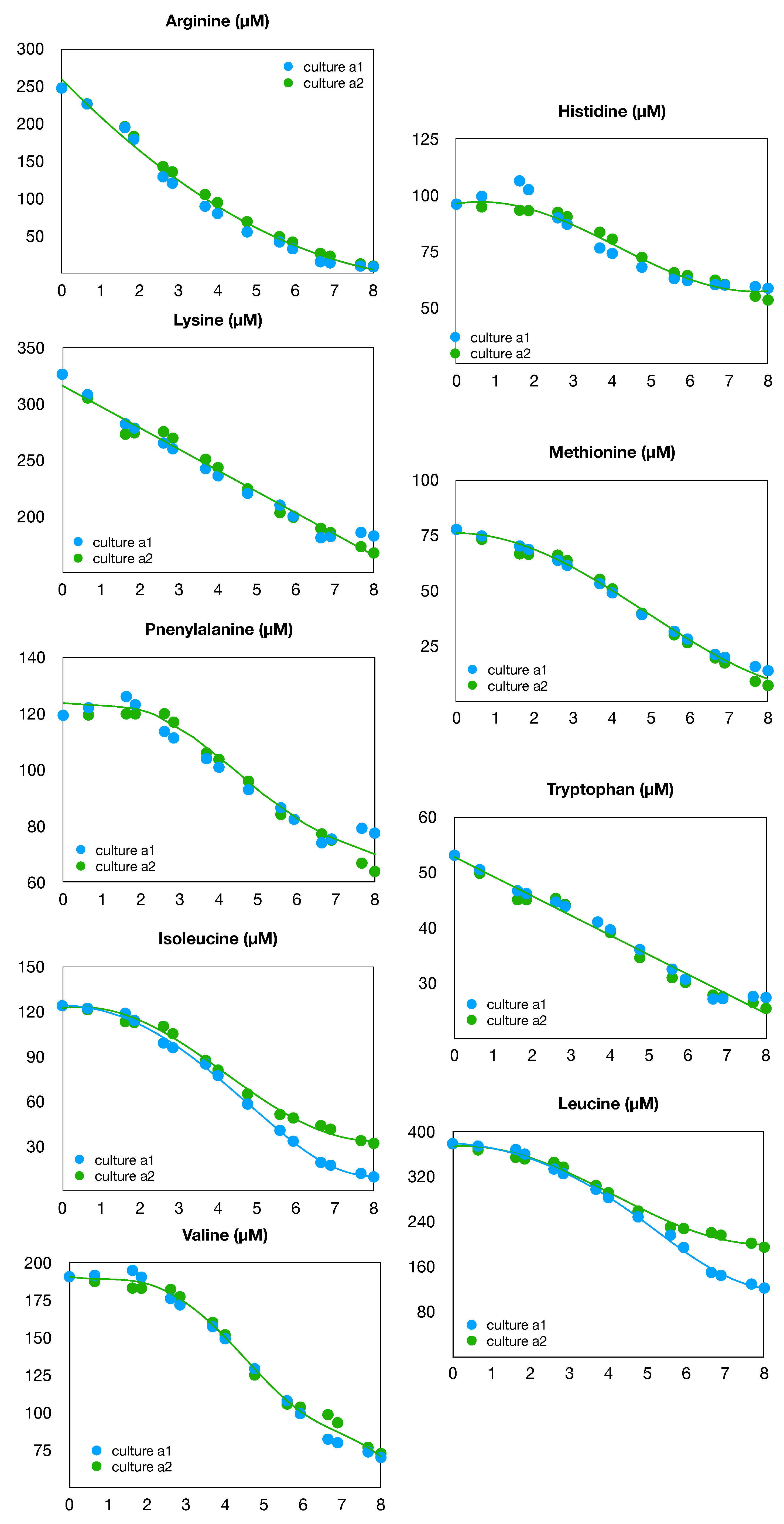 Processes 09 02097 g004 550