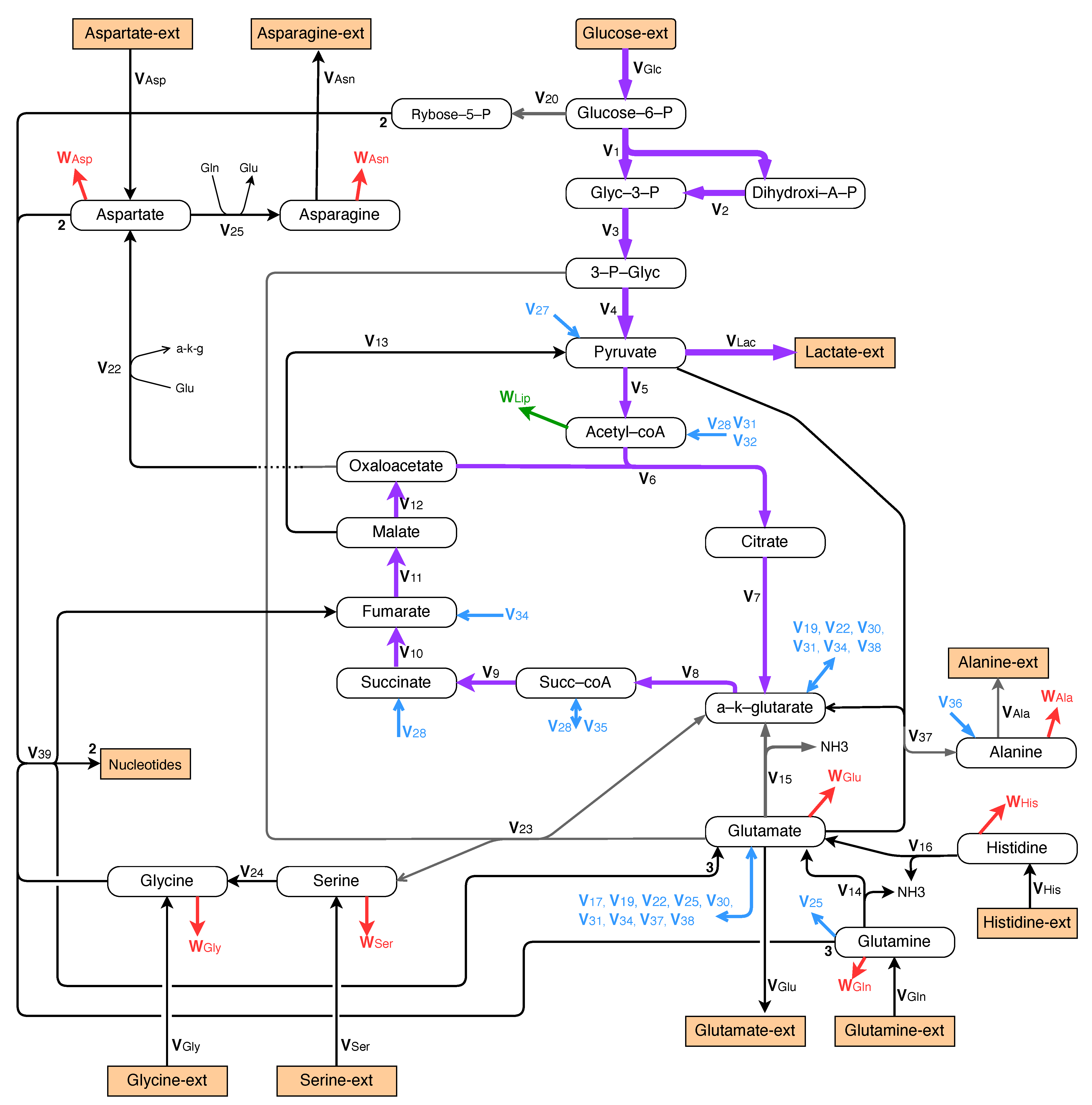 Processes 09 02097 g005 550
