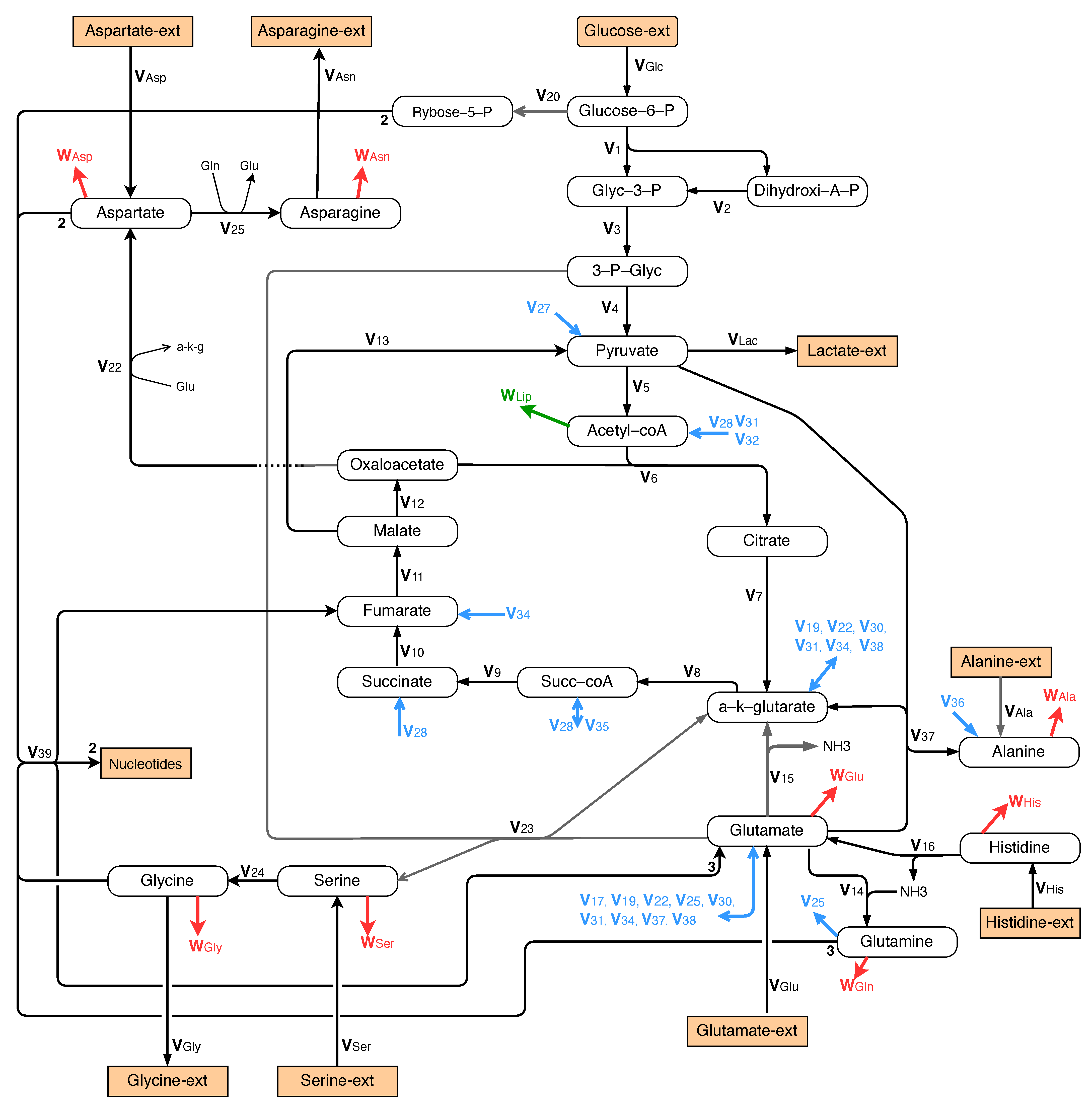 Processes 09 02097 g008 550