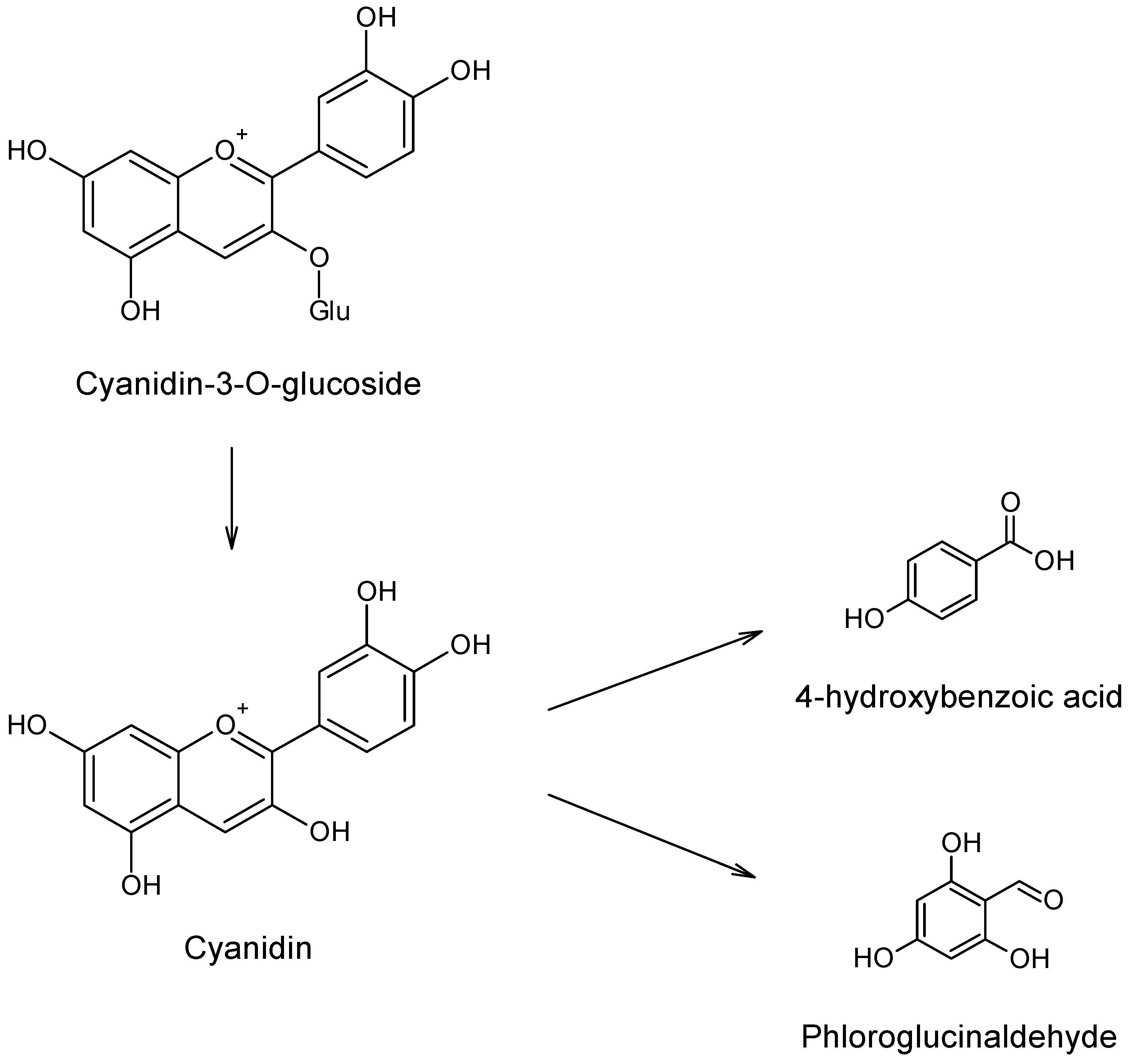 Processes 09 02098 g005 550
