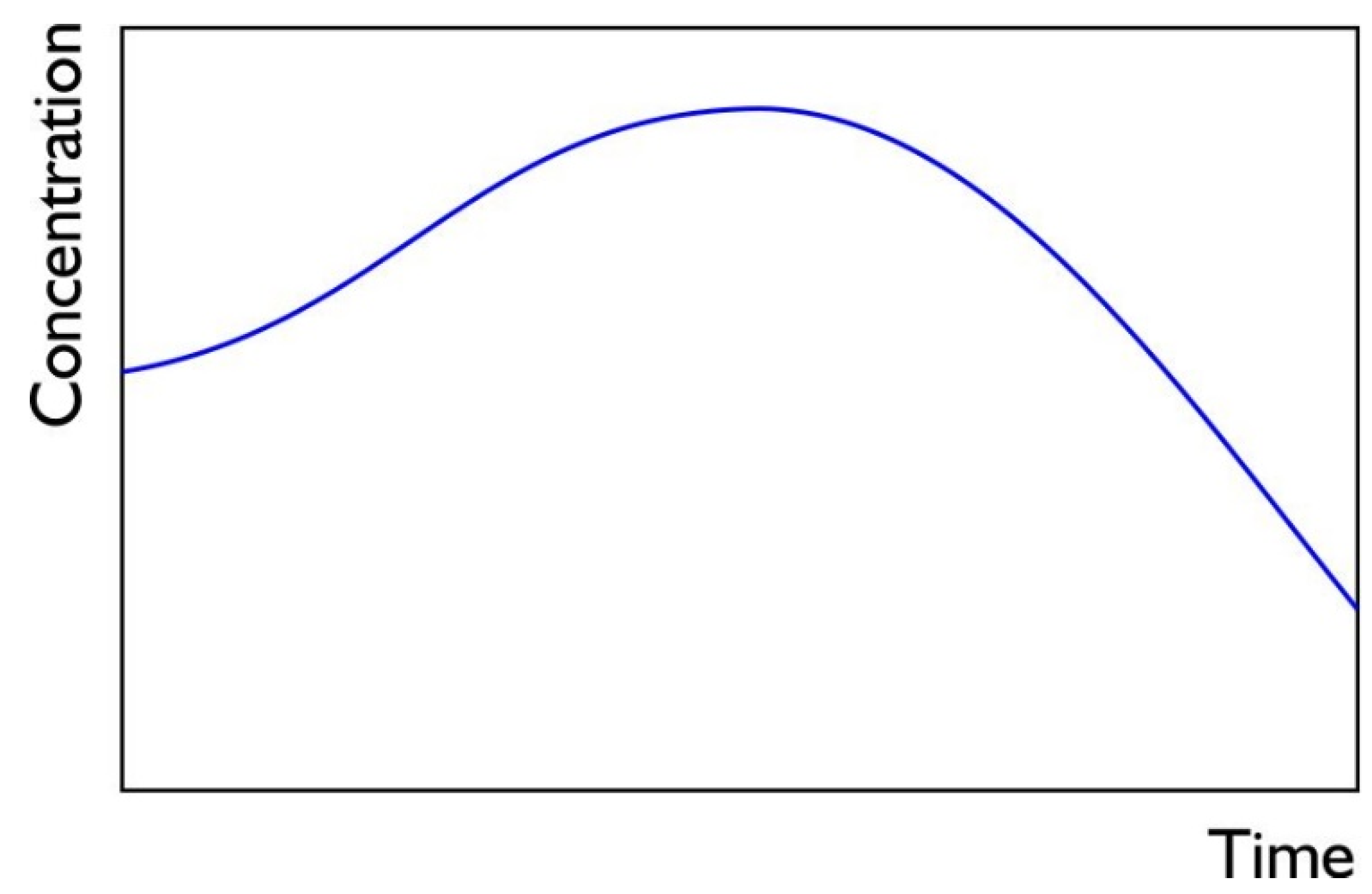 Processes 09 02098 g006 550