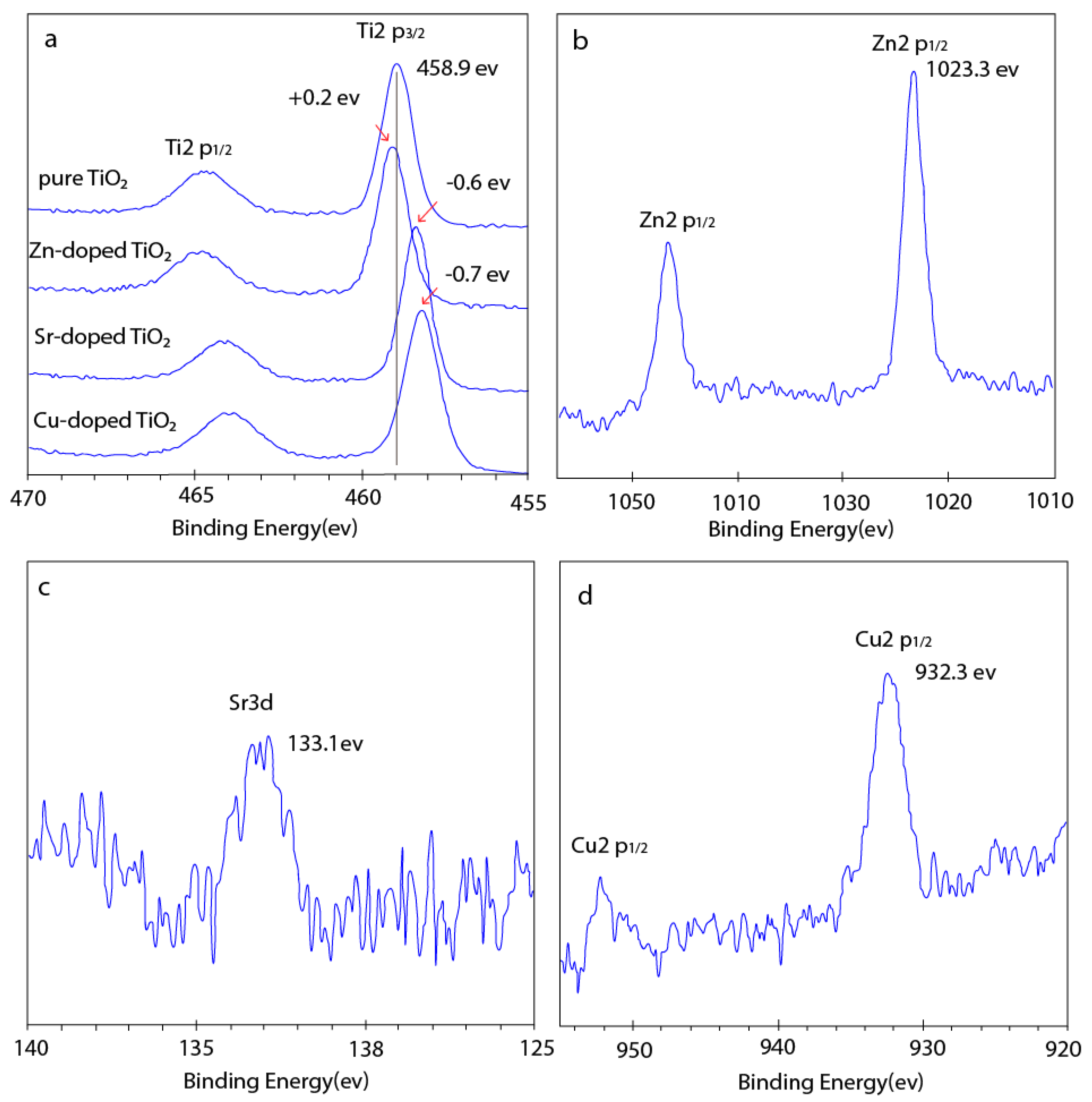 Processes 09 02099 g003