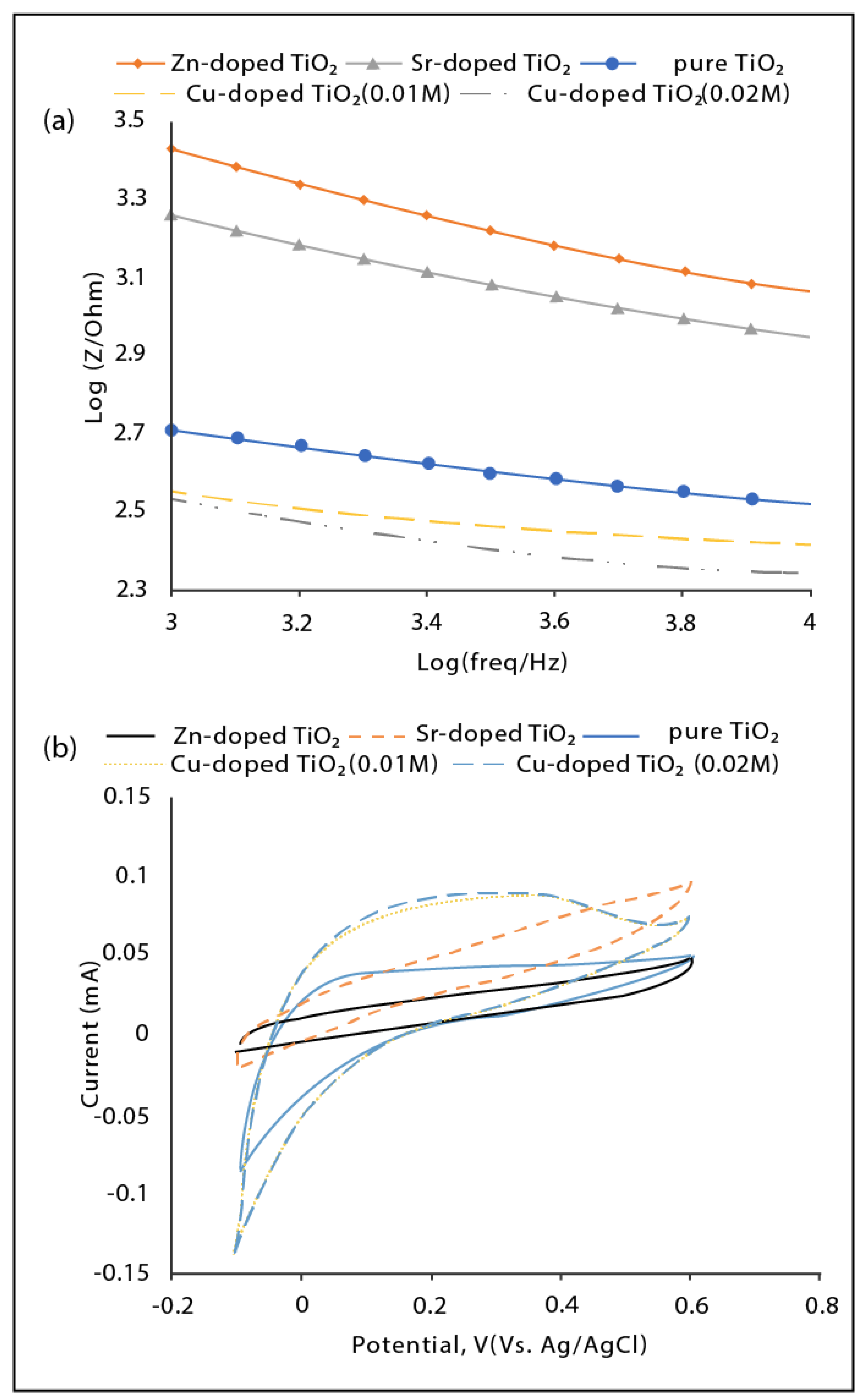 Processes 09 02099 g004