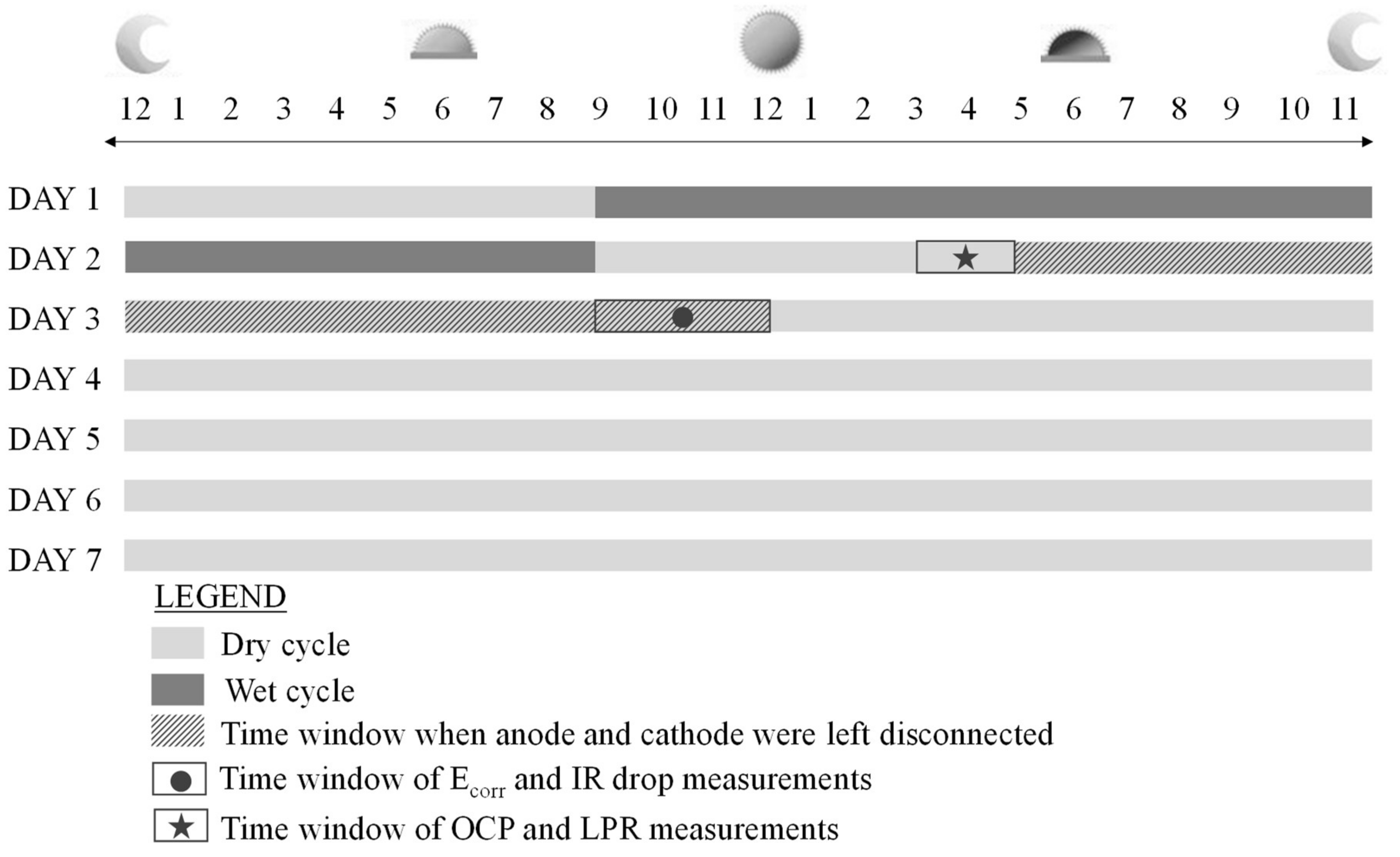 Processes 09 02101 g003