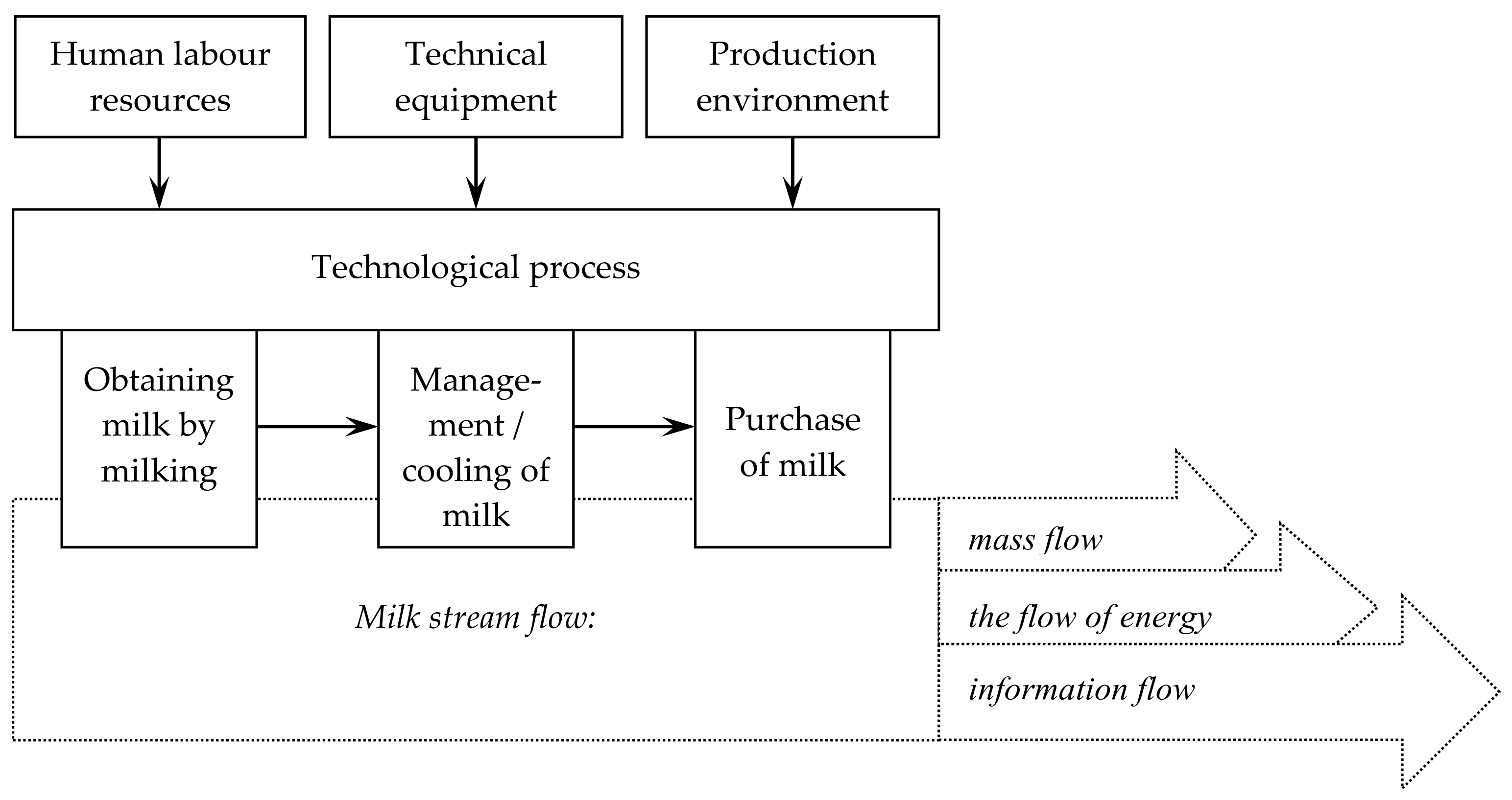 Per product
