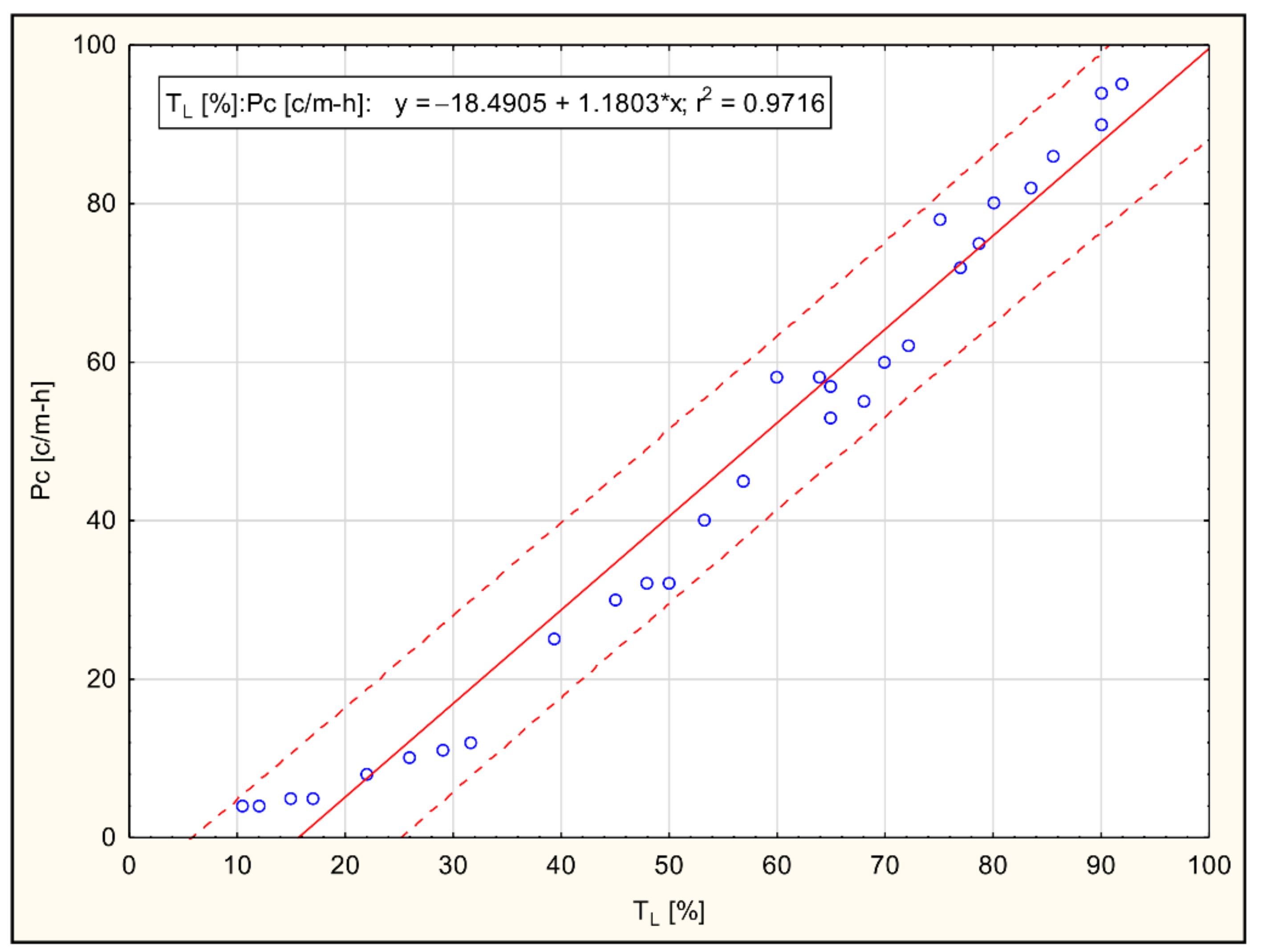 Processes 09 02103 g003 Processes 09 02103 g003