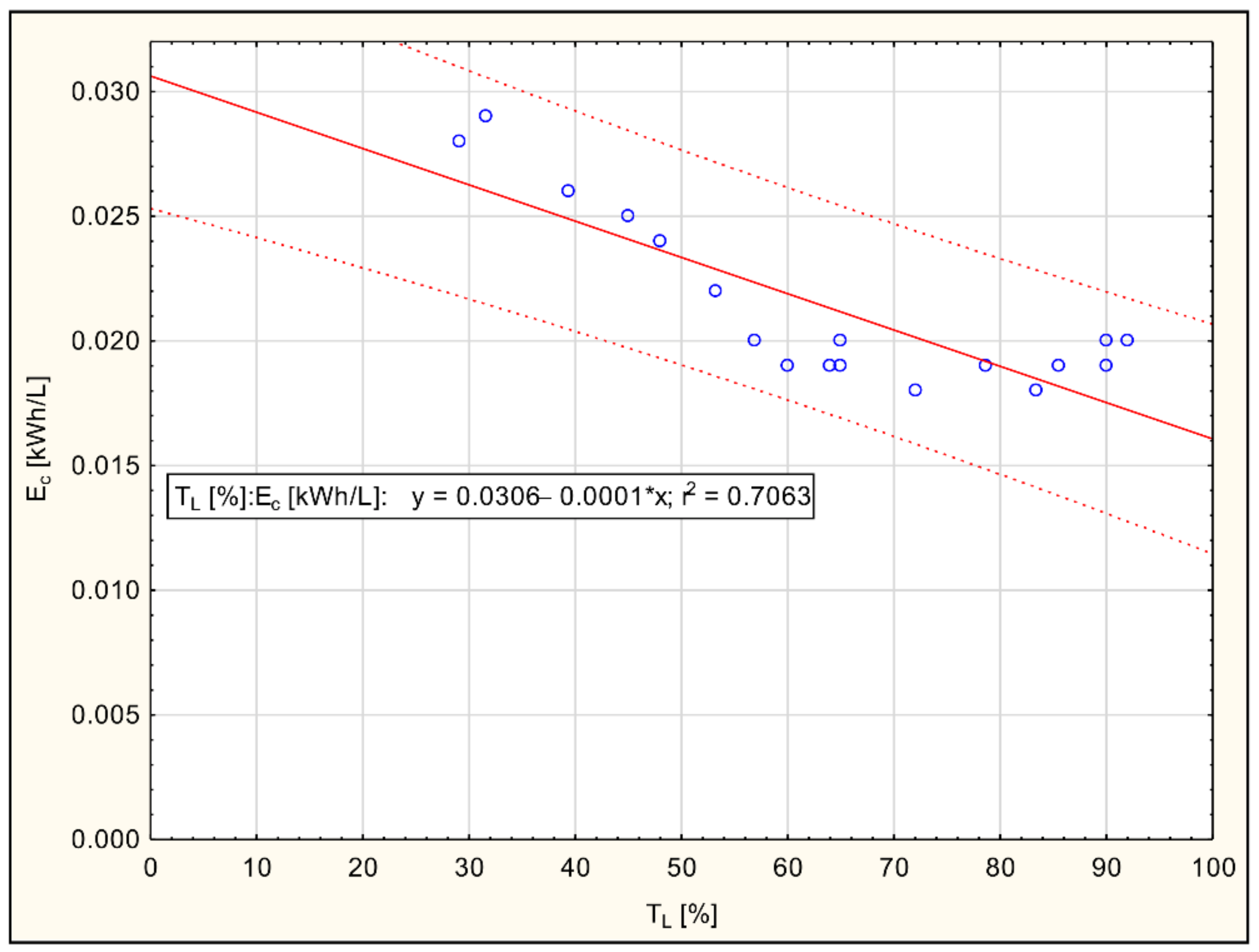 Processes 09 02103 g005 Processes 09 02103 g005