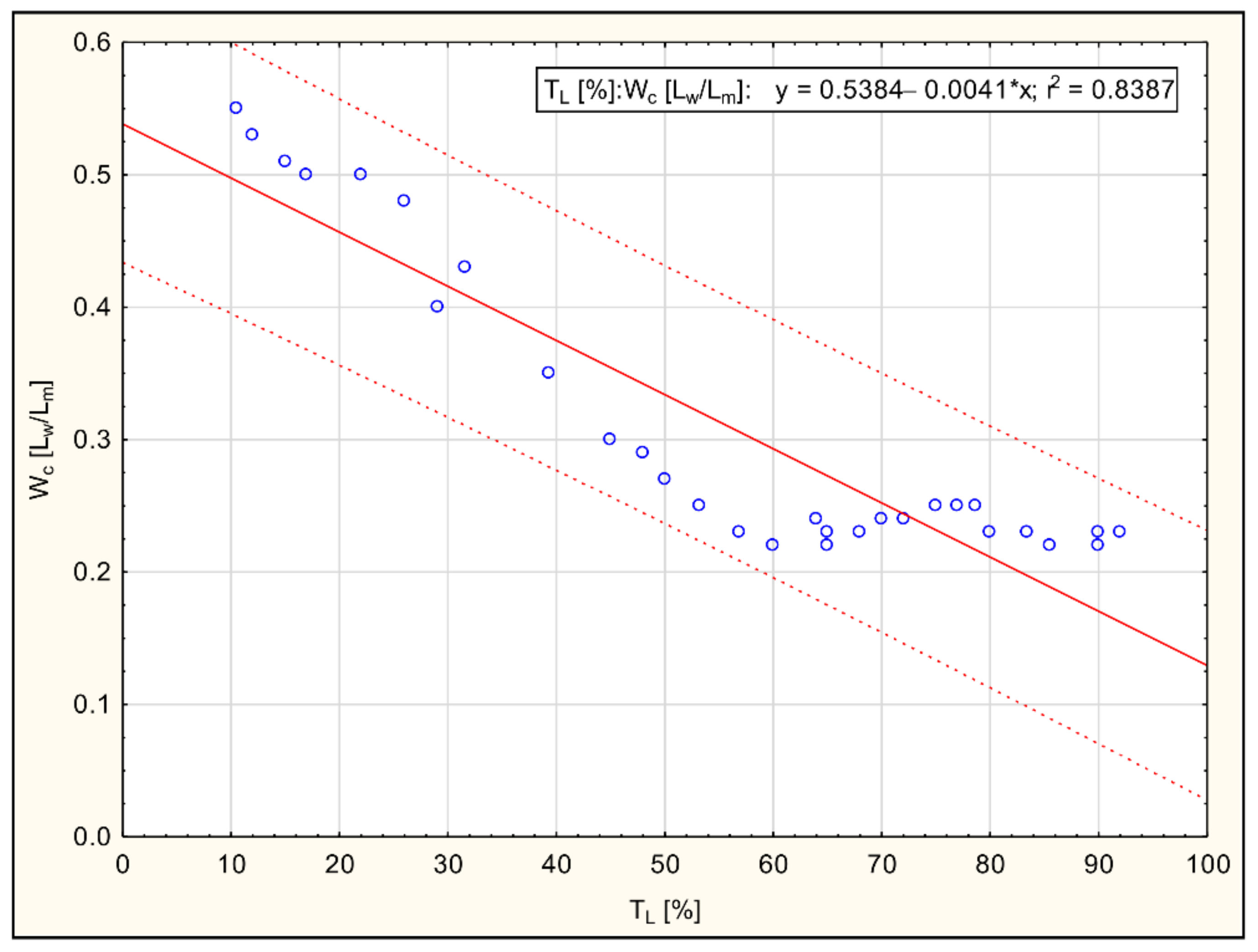 Processes 09 02103 g006 Processes 09 02103 g006