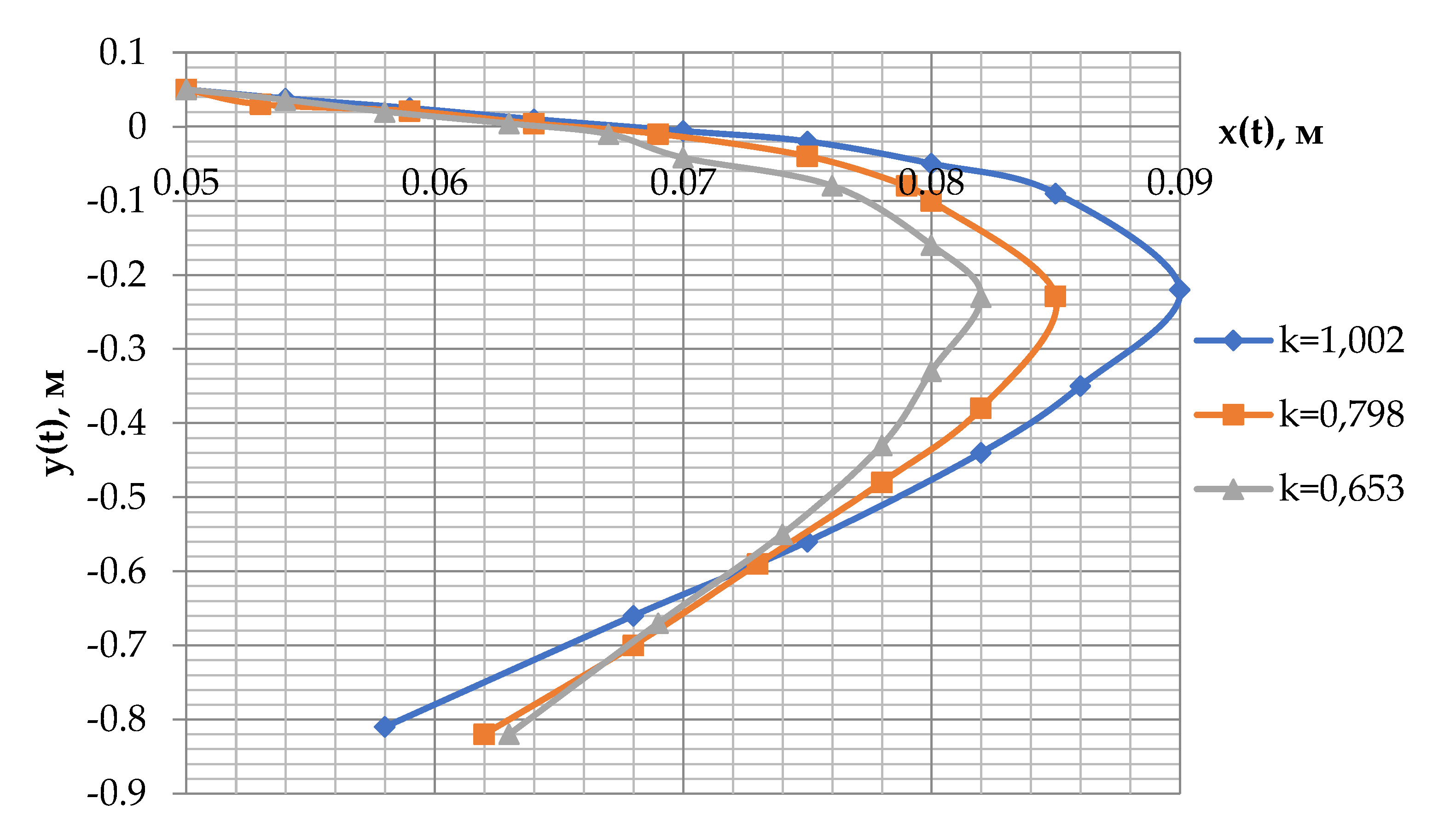Processes 09 02104 g005