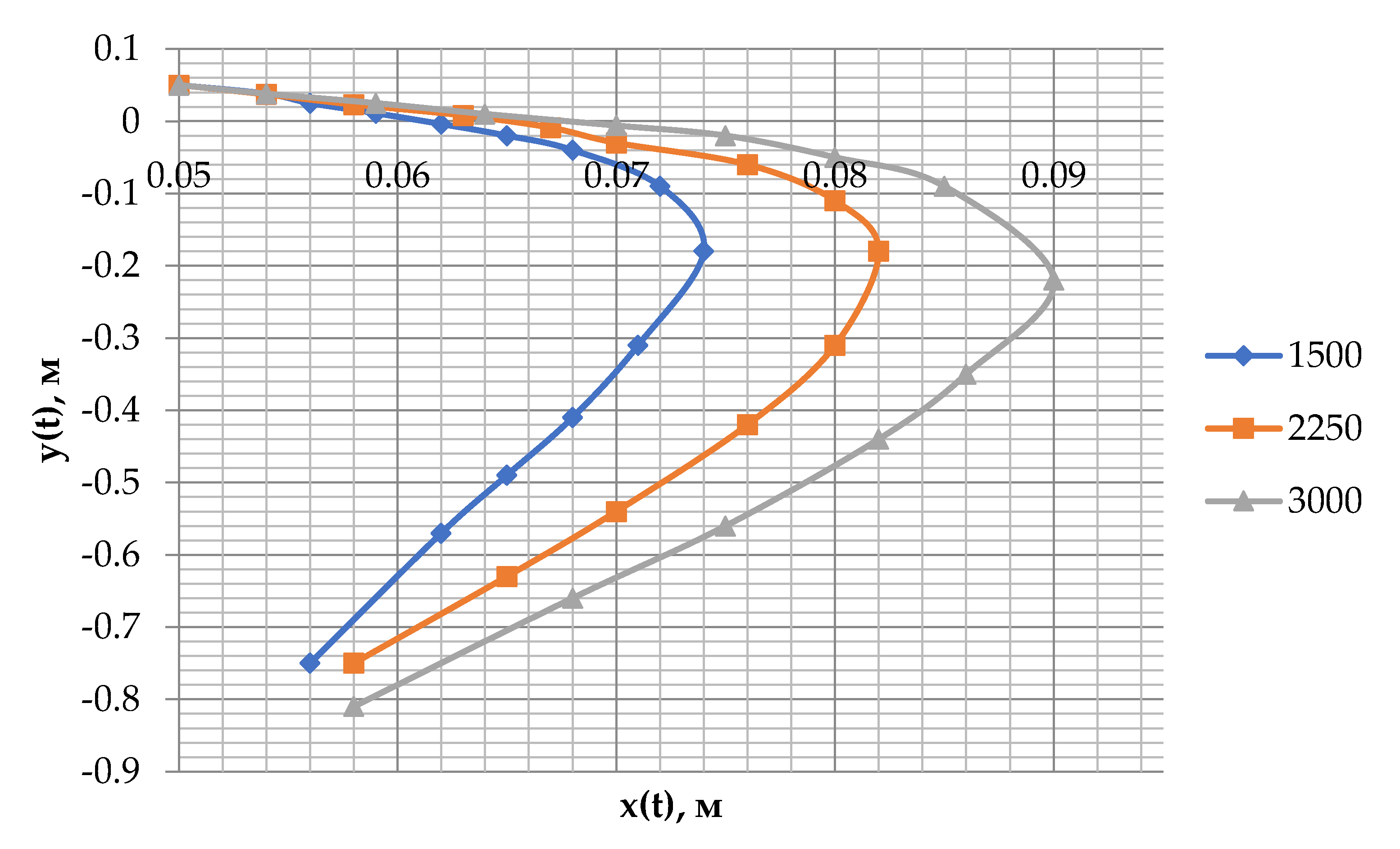 Processes 09 02104 g006