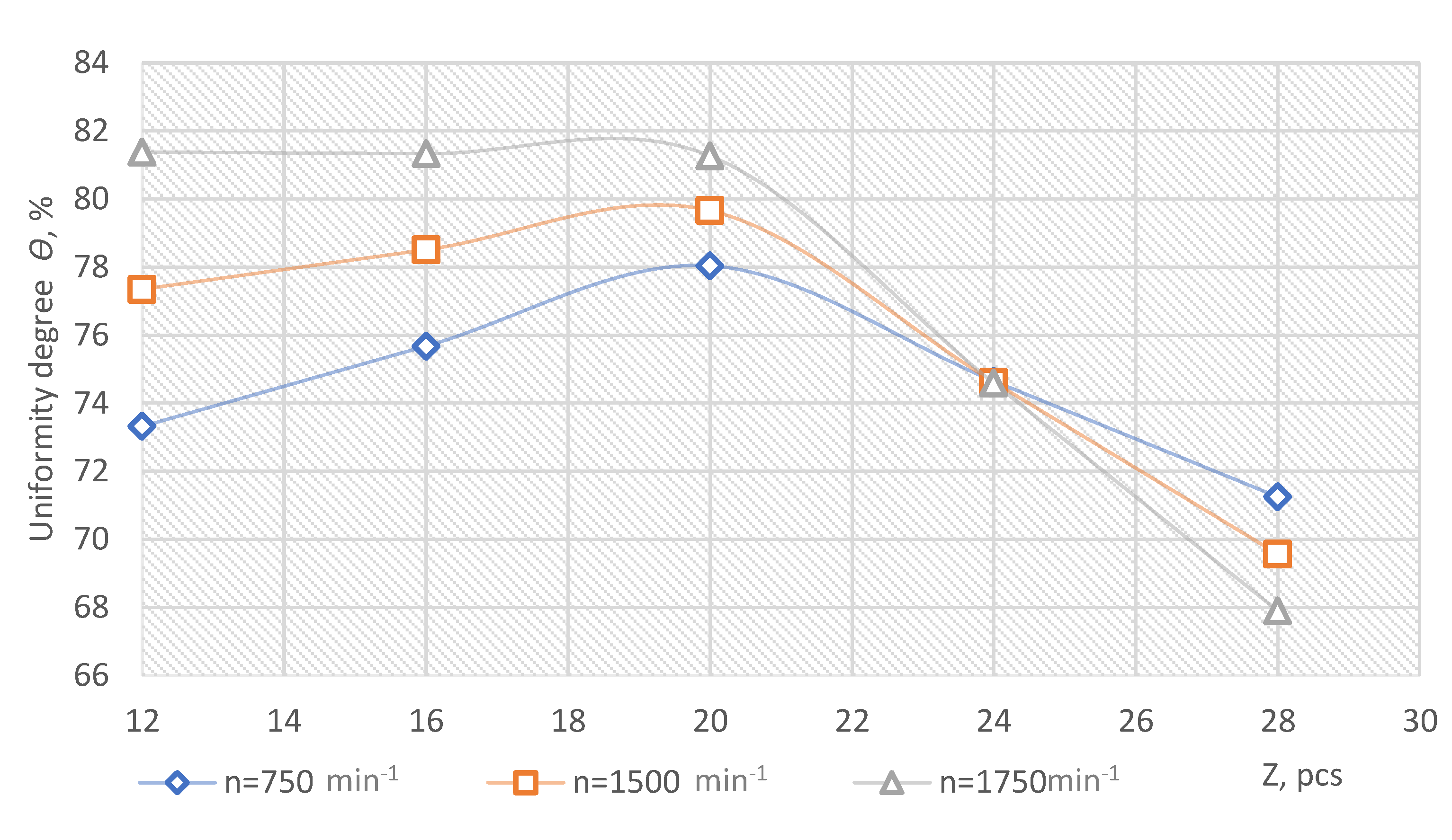 Processes 09 02104 g009