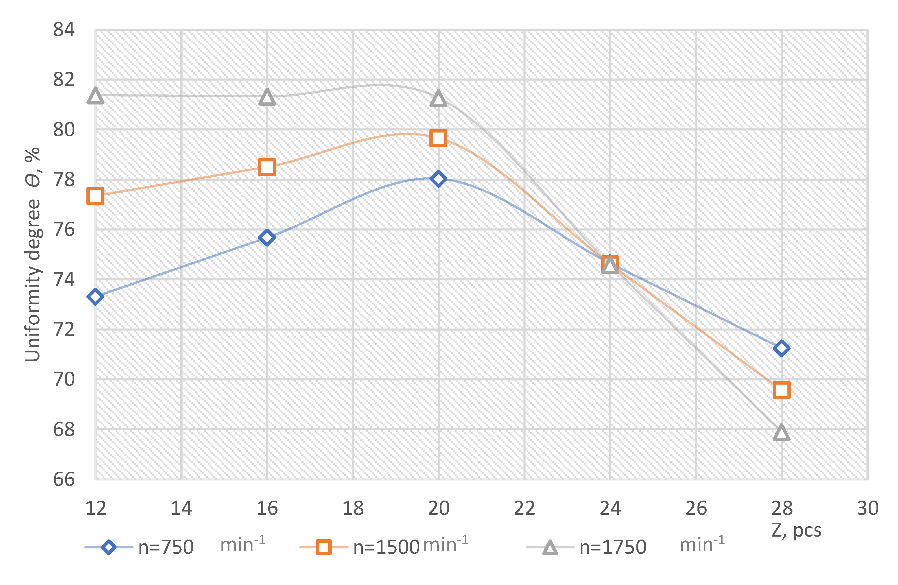Processes 09 02104 g010