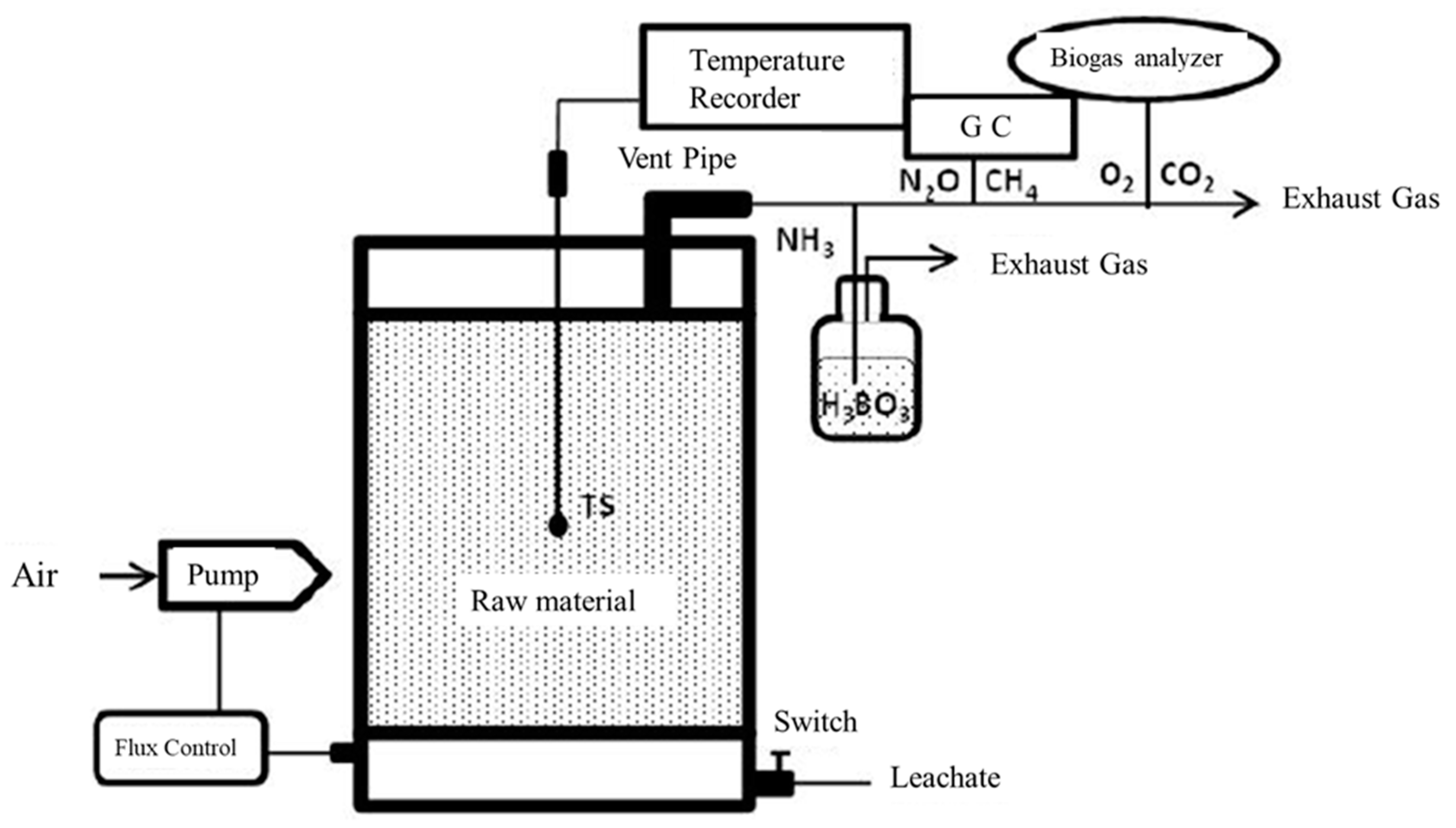 Processes 09 02105 g001