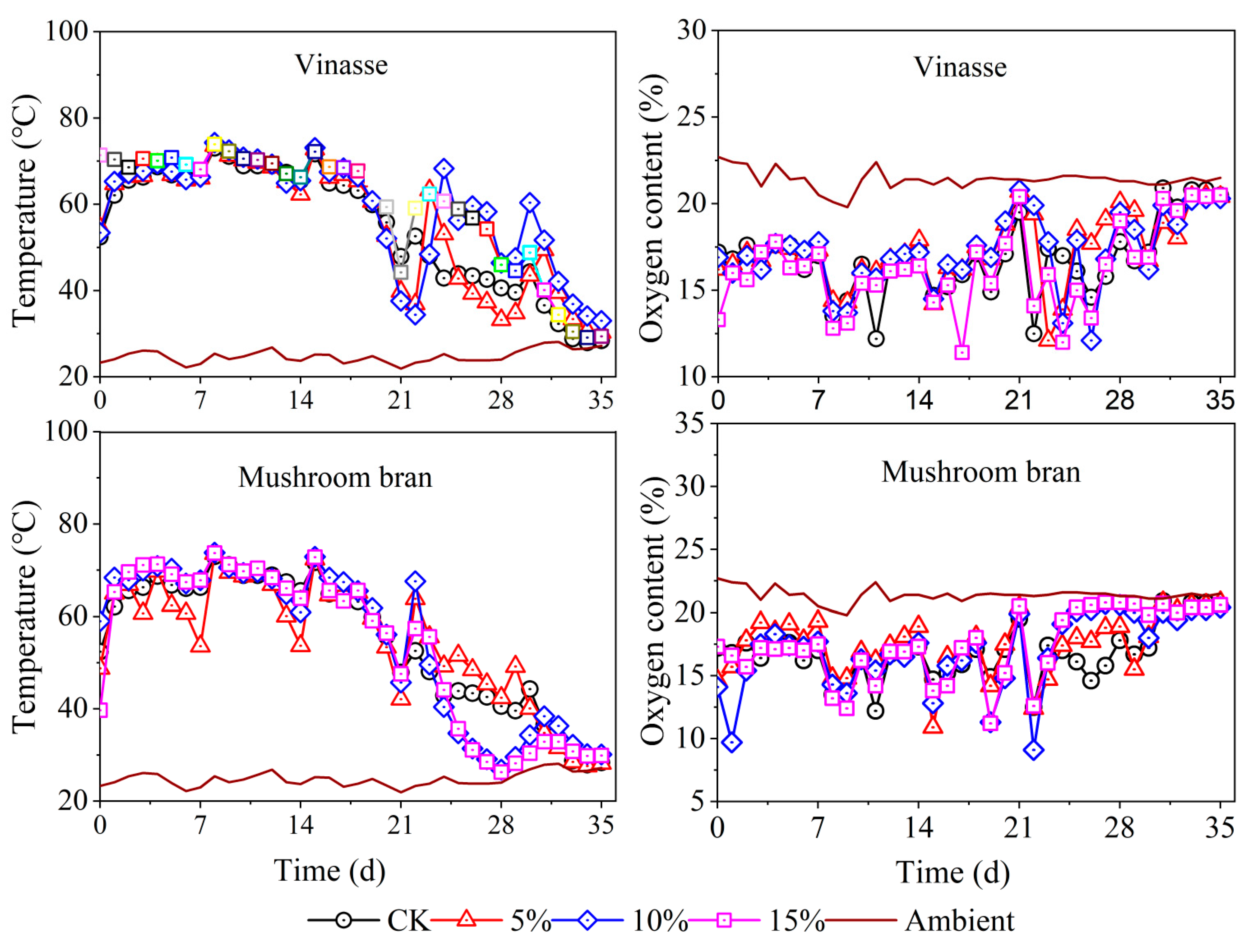 Processes 09 02105 g002