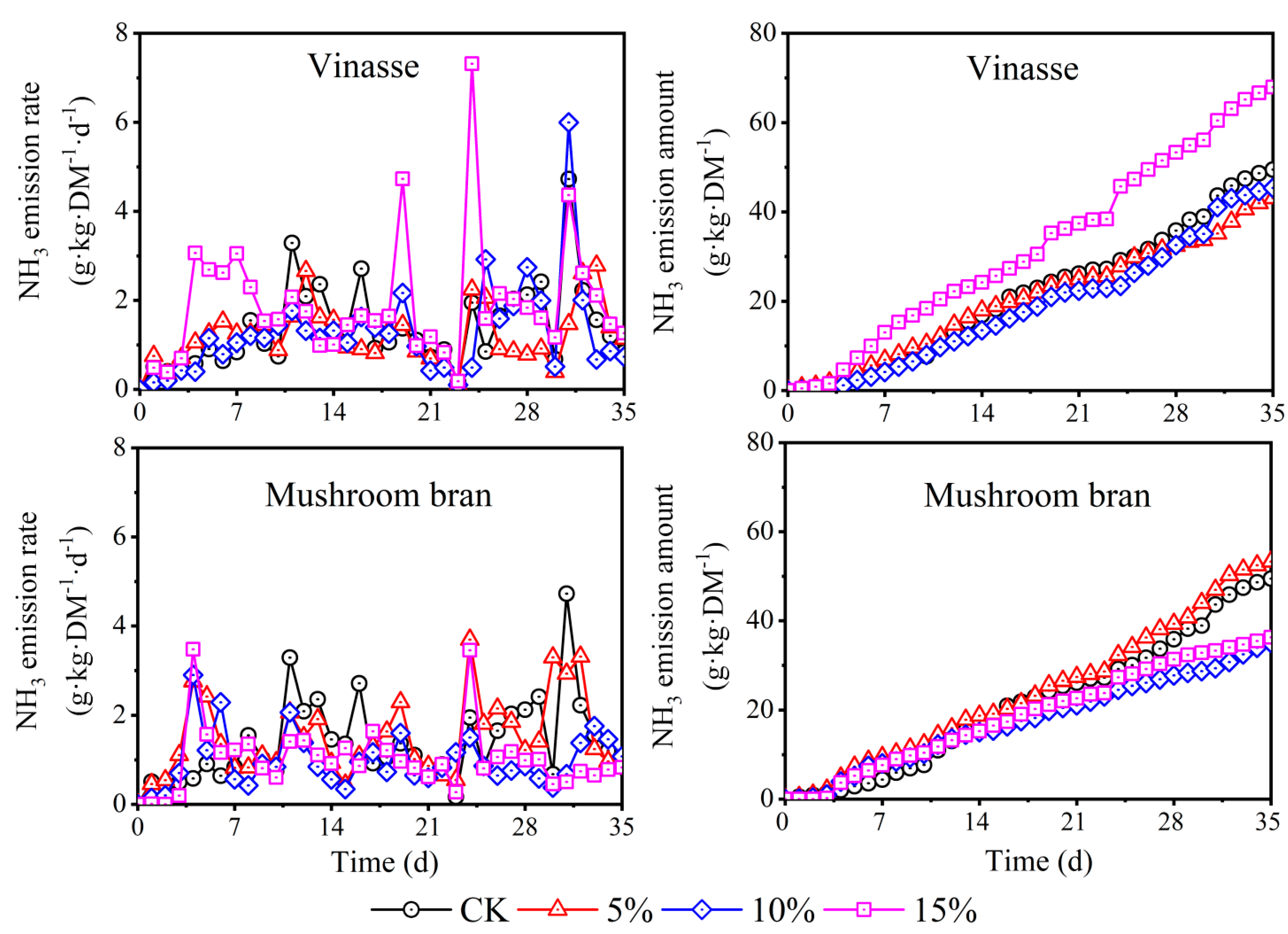 Processes 09 02105 g006