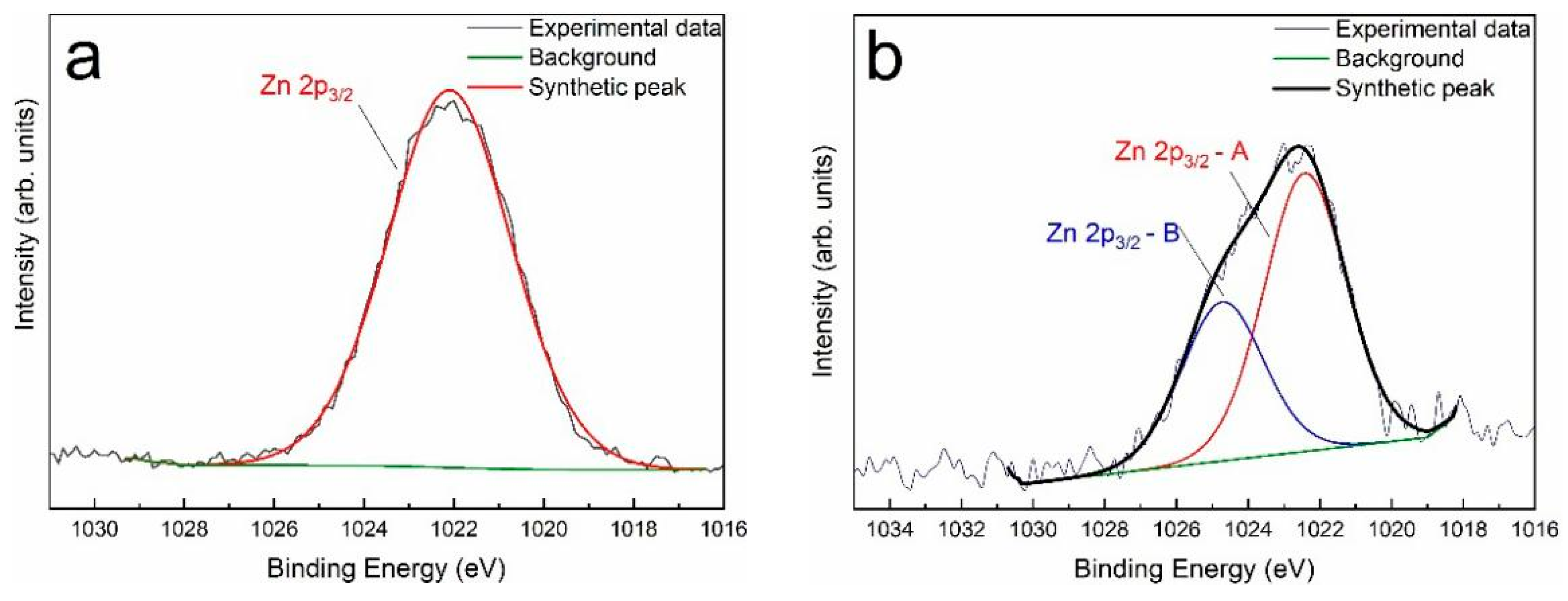 Processes 09 02109 g006