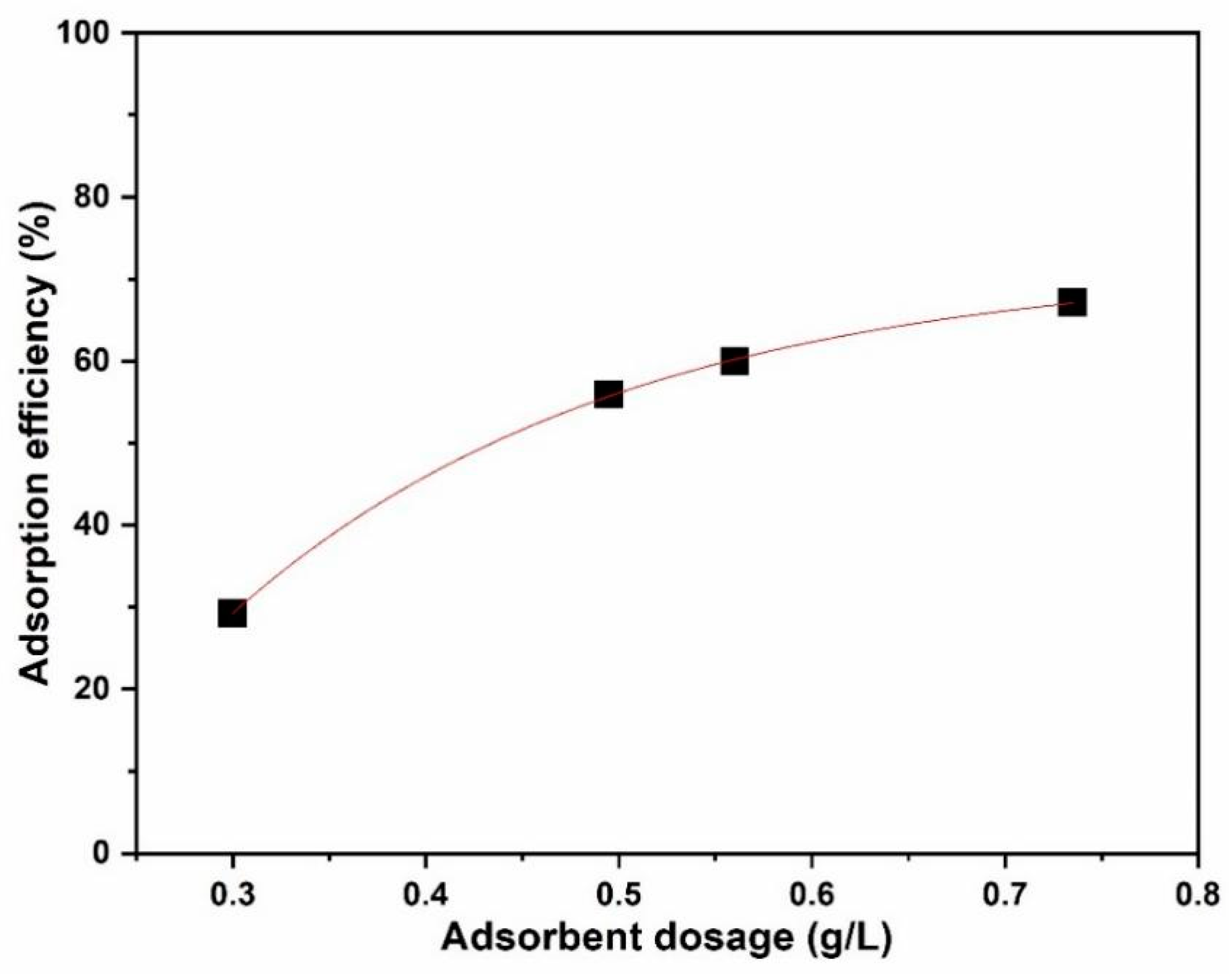 Processes 09 02109 g010