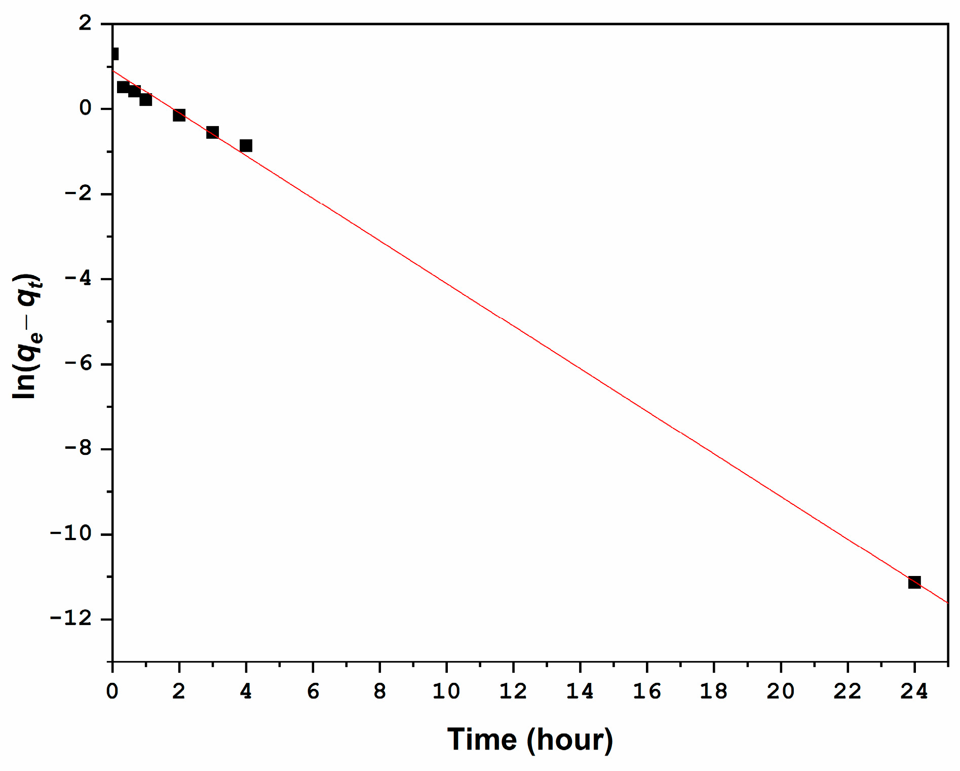 Processes 09 02109 g012
