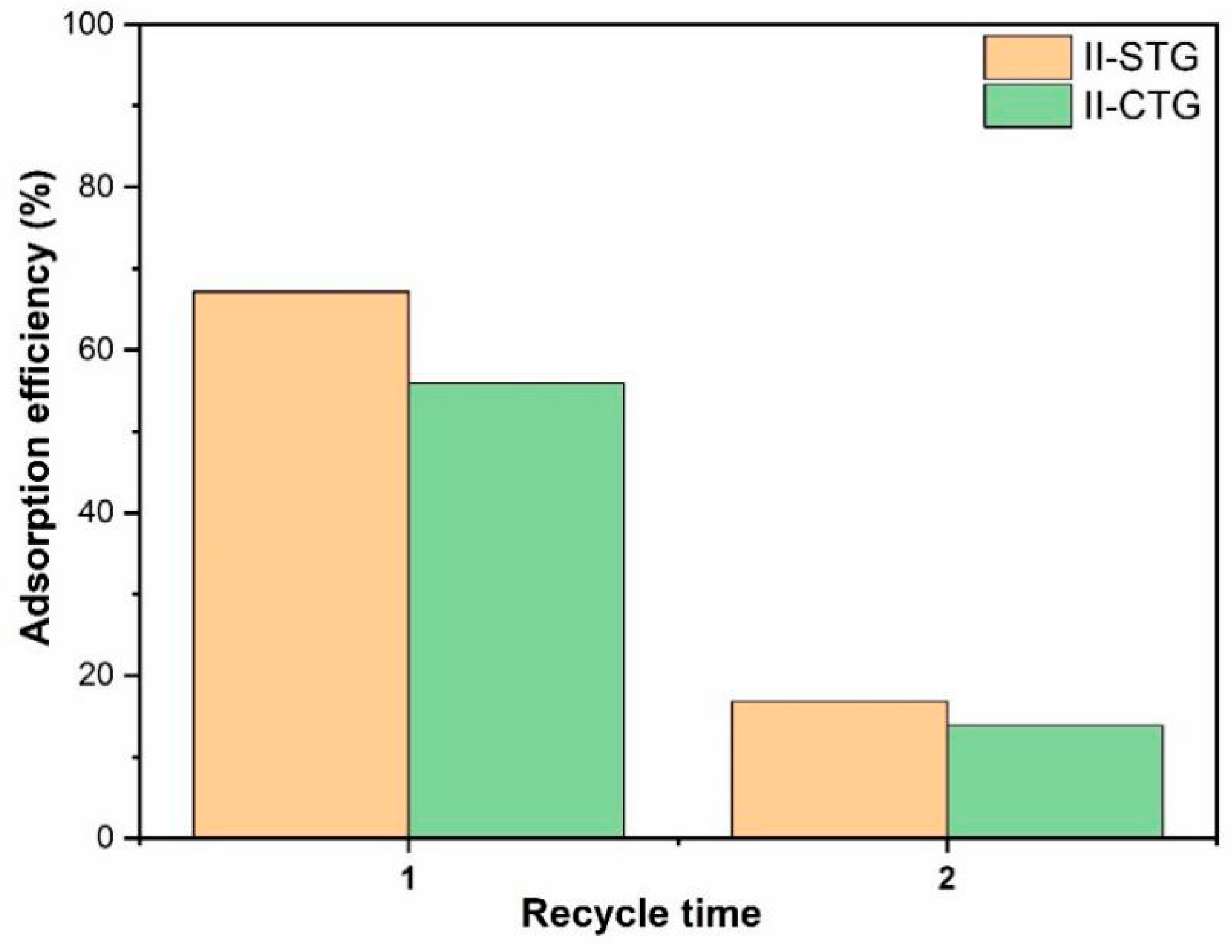 Processes 09 02109 g014