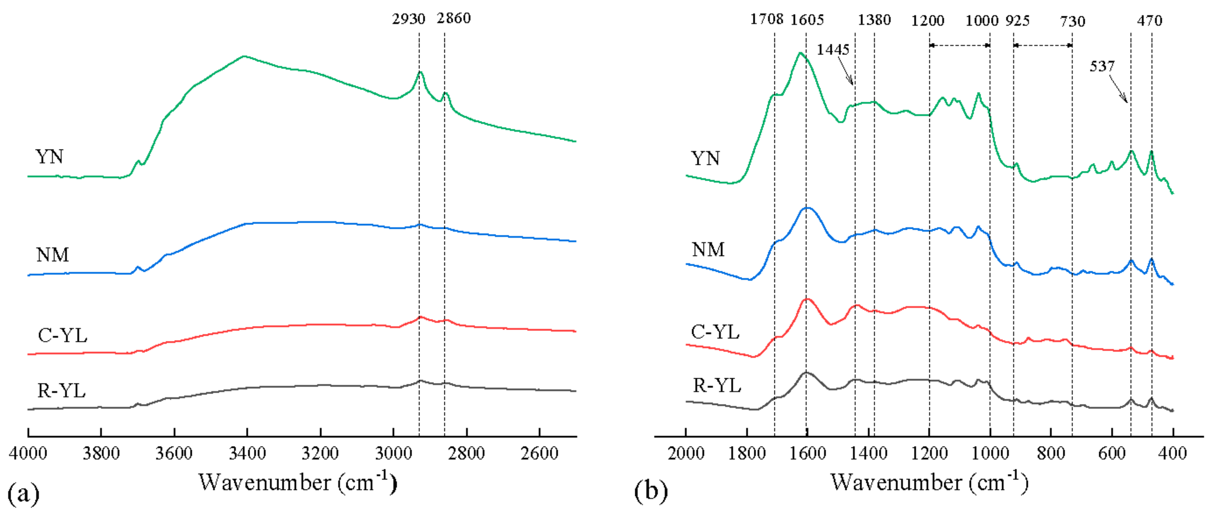Processes 09 02111 g003