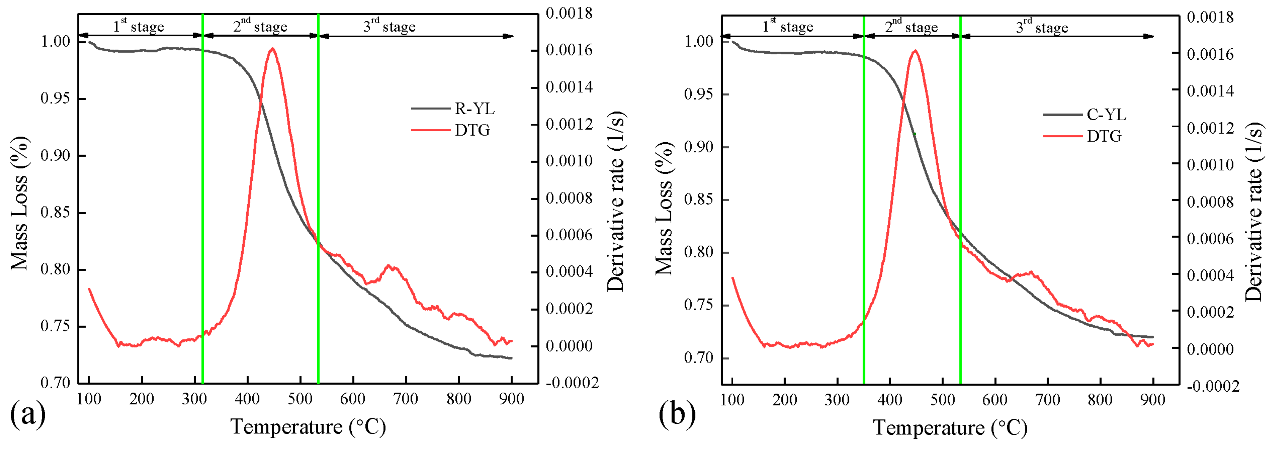 Processes 09 02111 g004