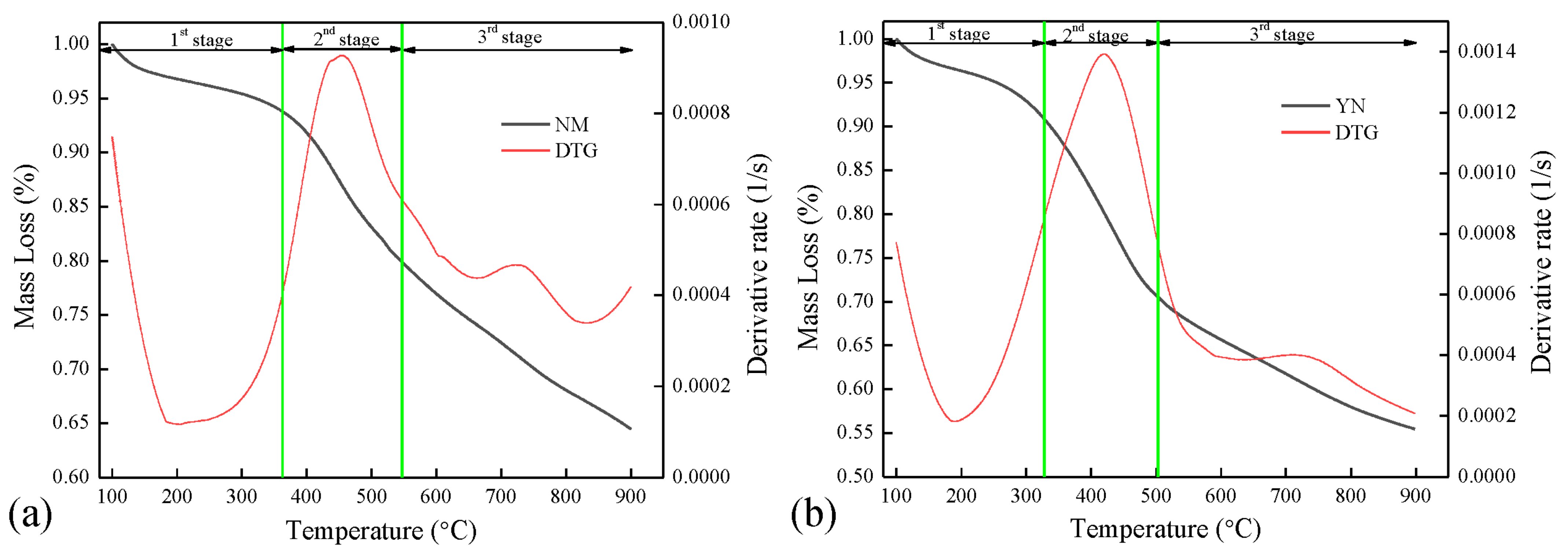 Processes 09 02111 g005