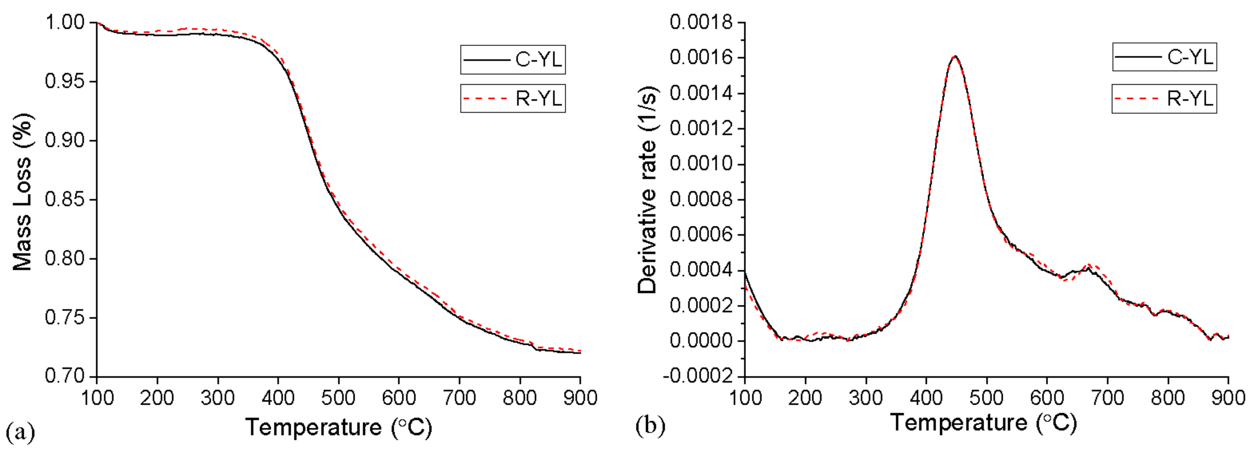 Processes 09 02111 g006