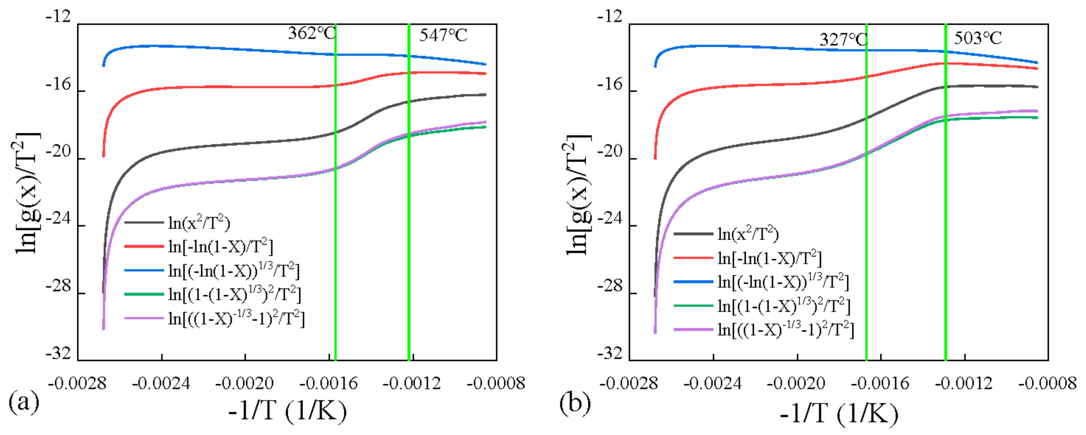 Processes 09 02111 g008
