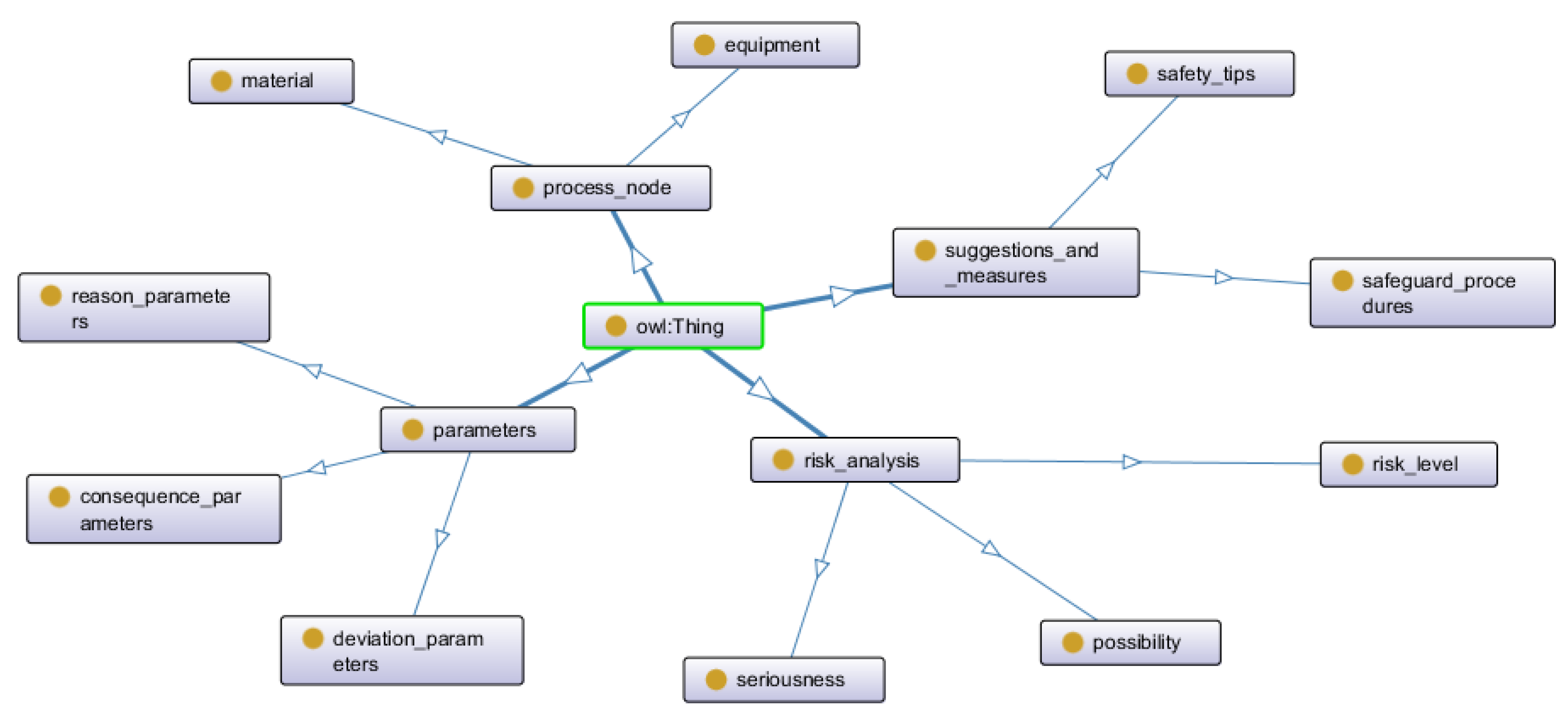 Processes 09 02115 g002
