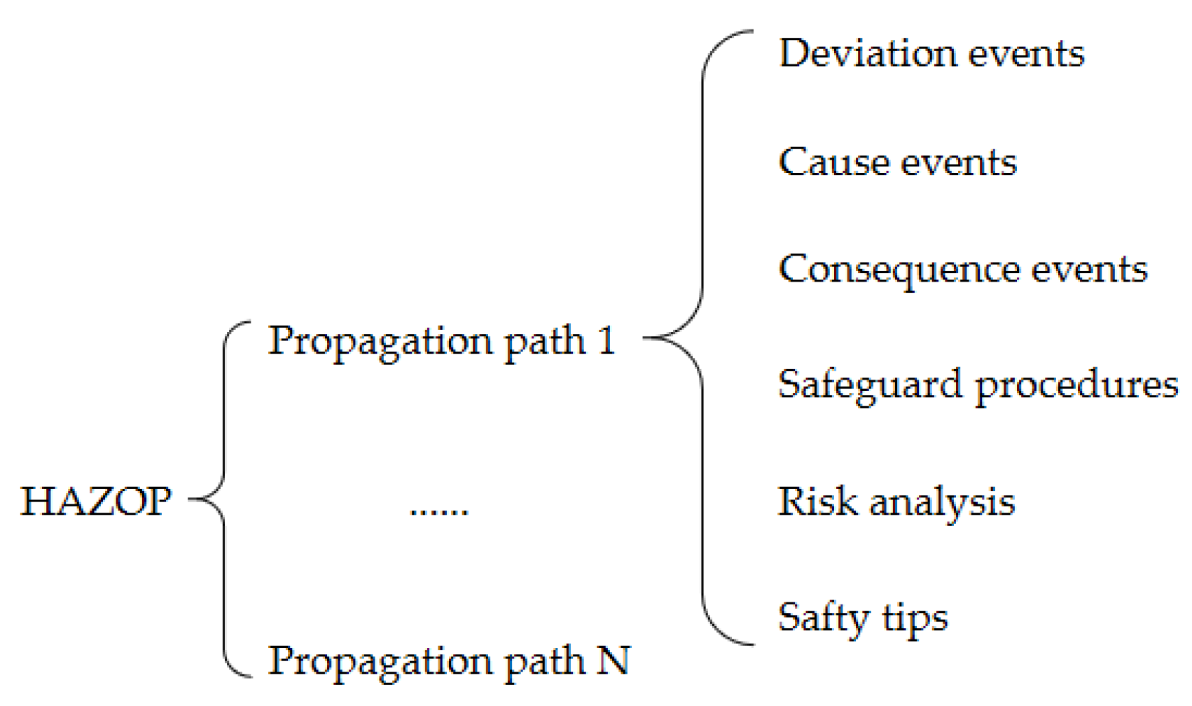 Processes 09 02115 g003