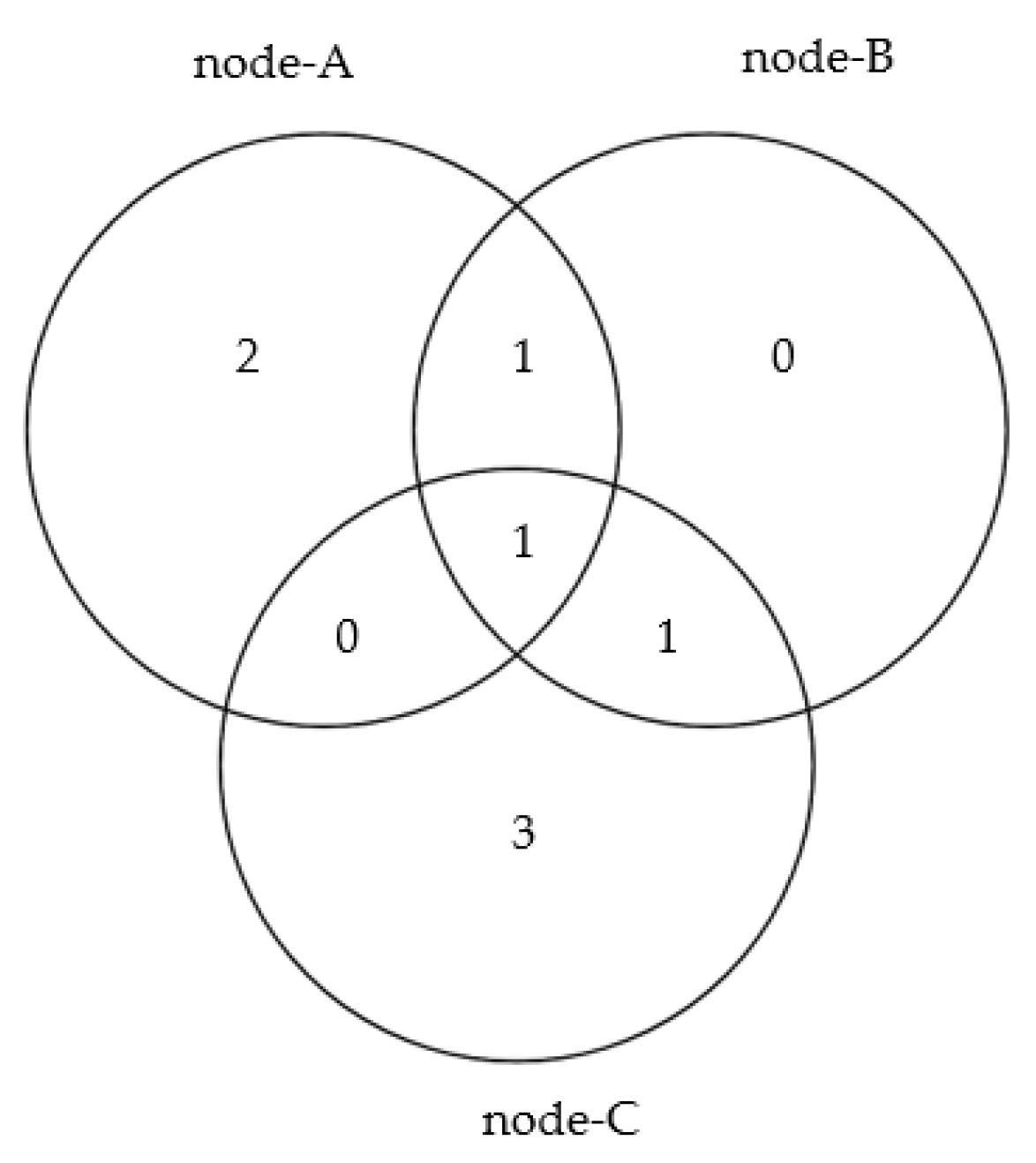 Processes 09 02115 g006