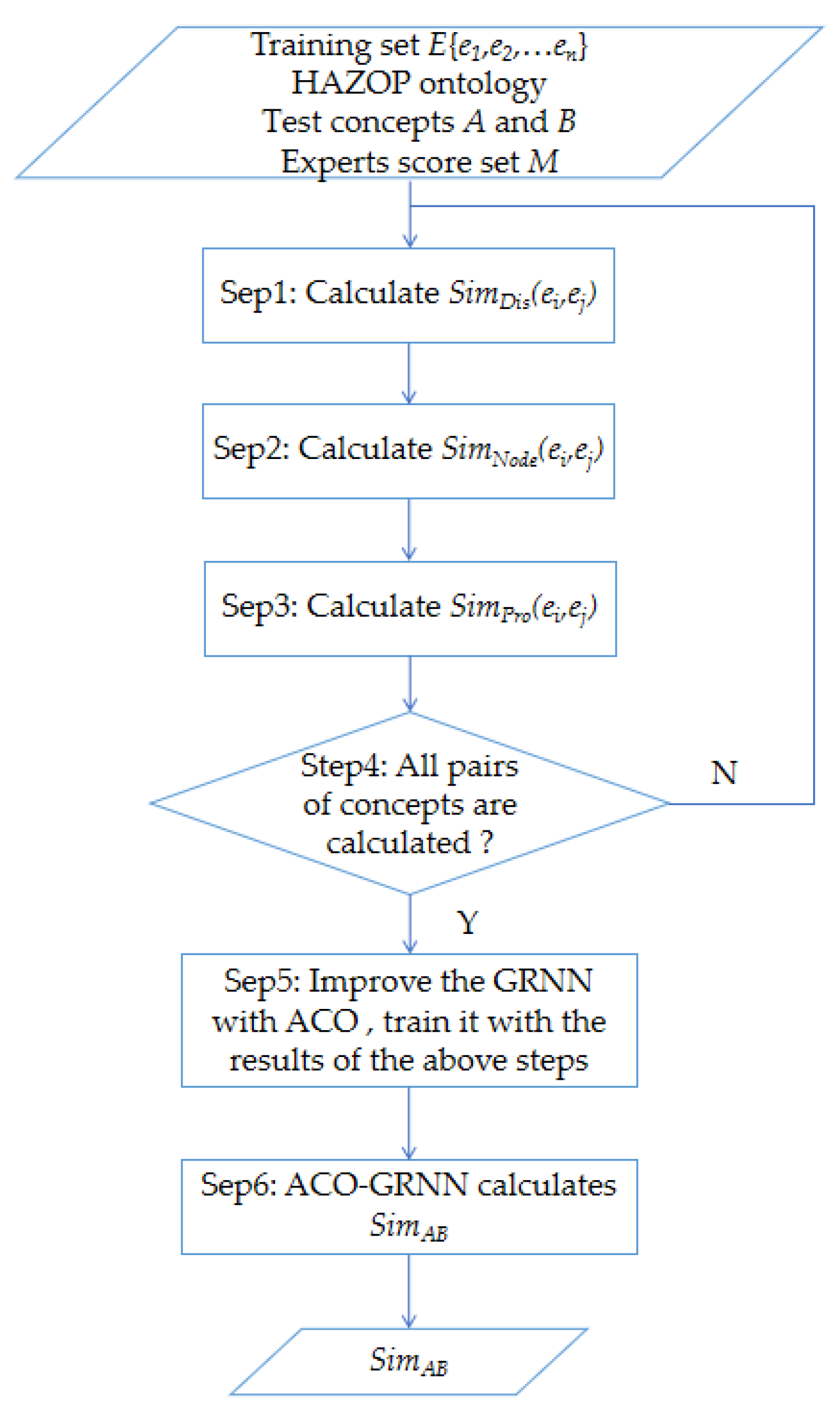 Processes 09 02115 g008