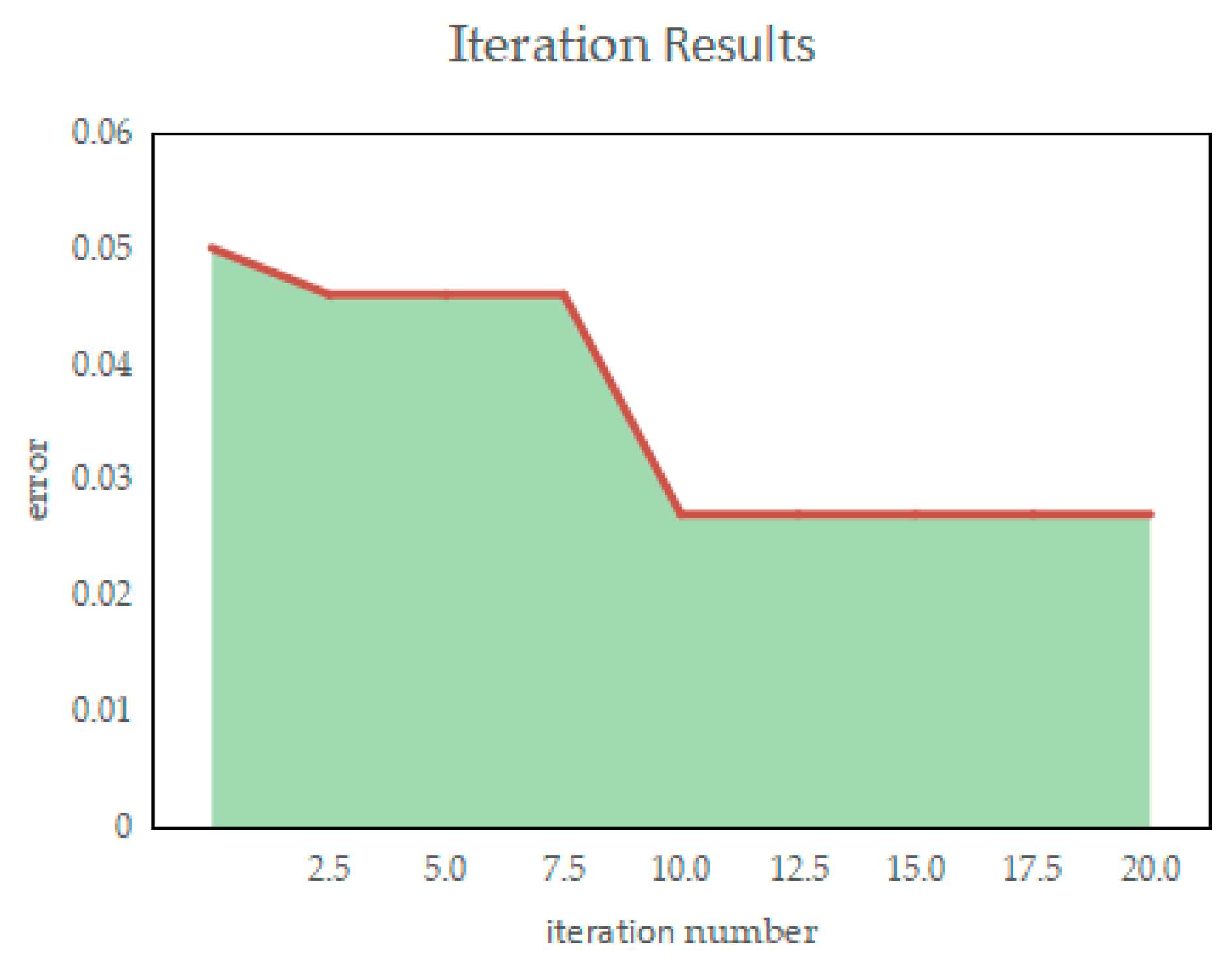 Processes 09 02115 g009