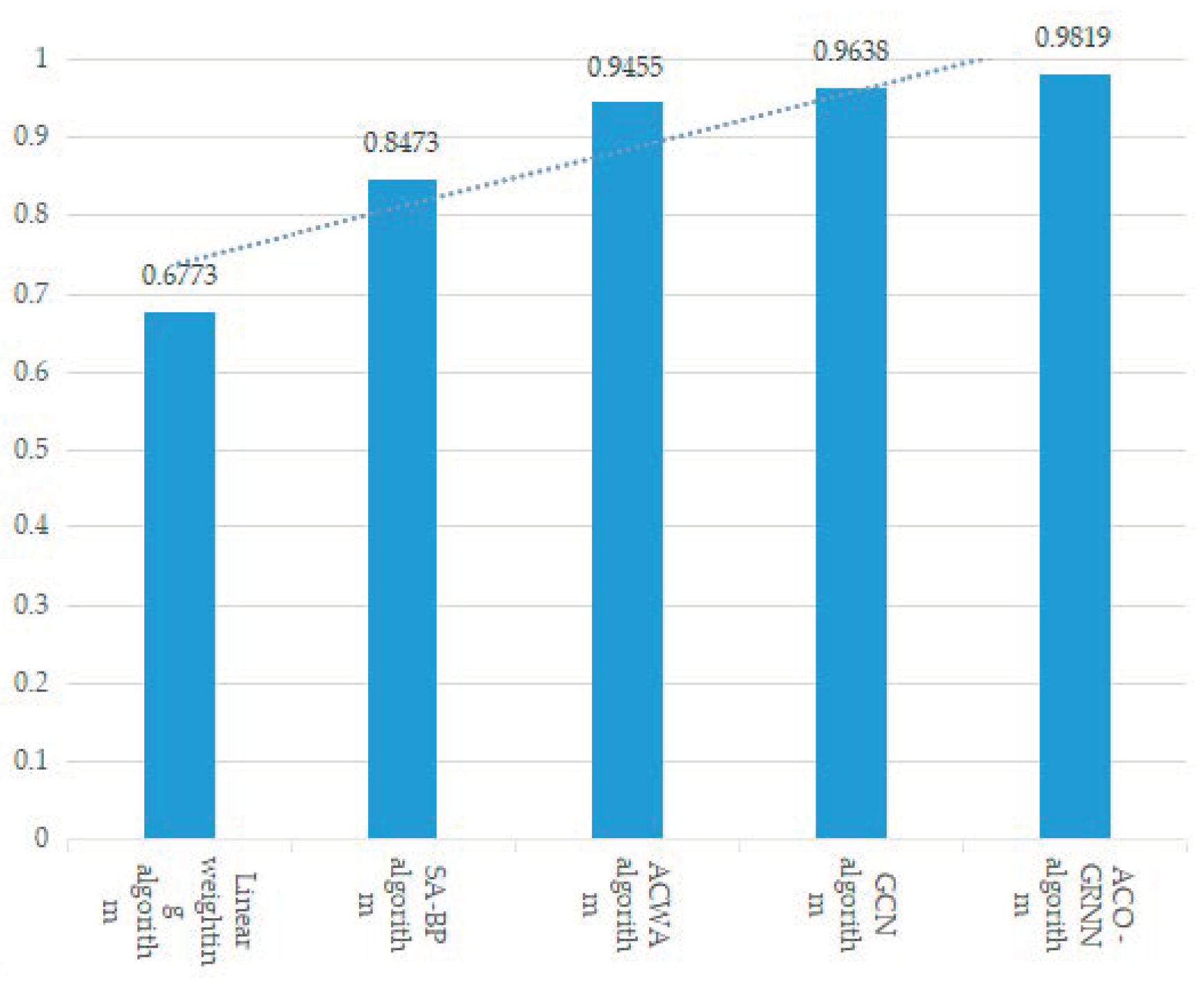 Processes 09 02115 g010