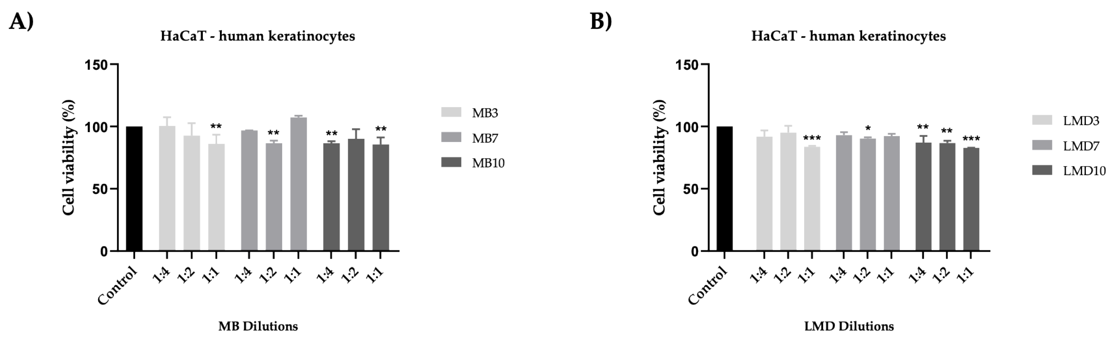 Processes 09 02116 g003 Processes 09 02116 g003