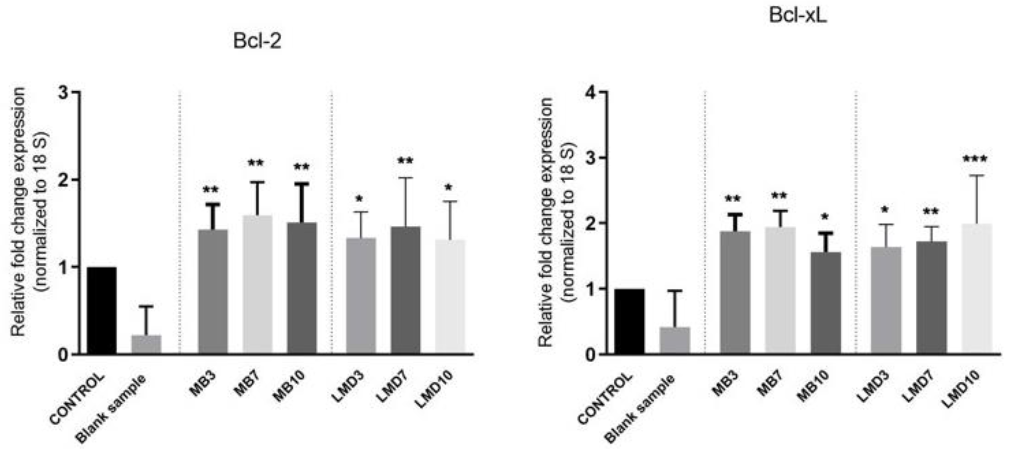 Processes 09 02116 g004 Processes 09 02116 g004