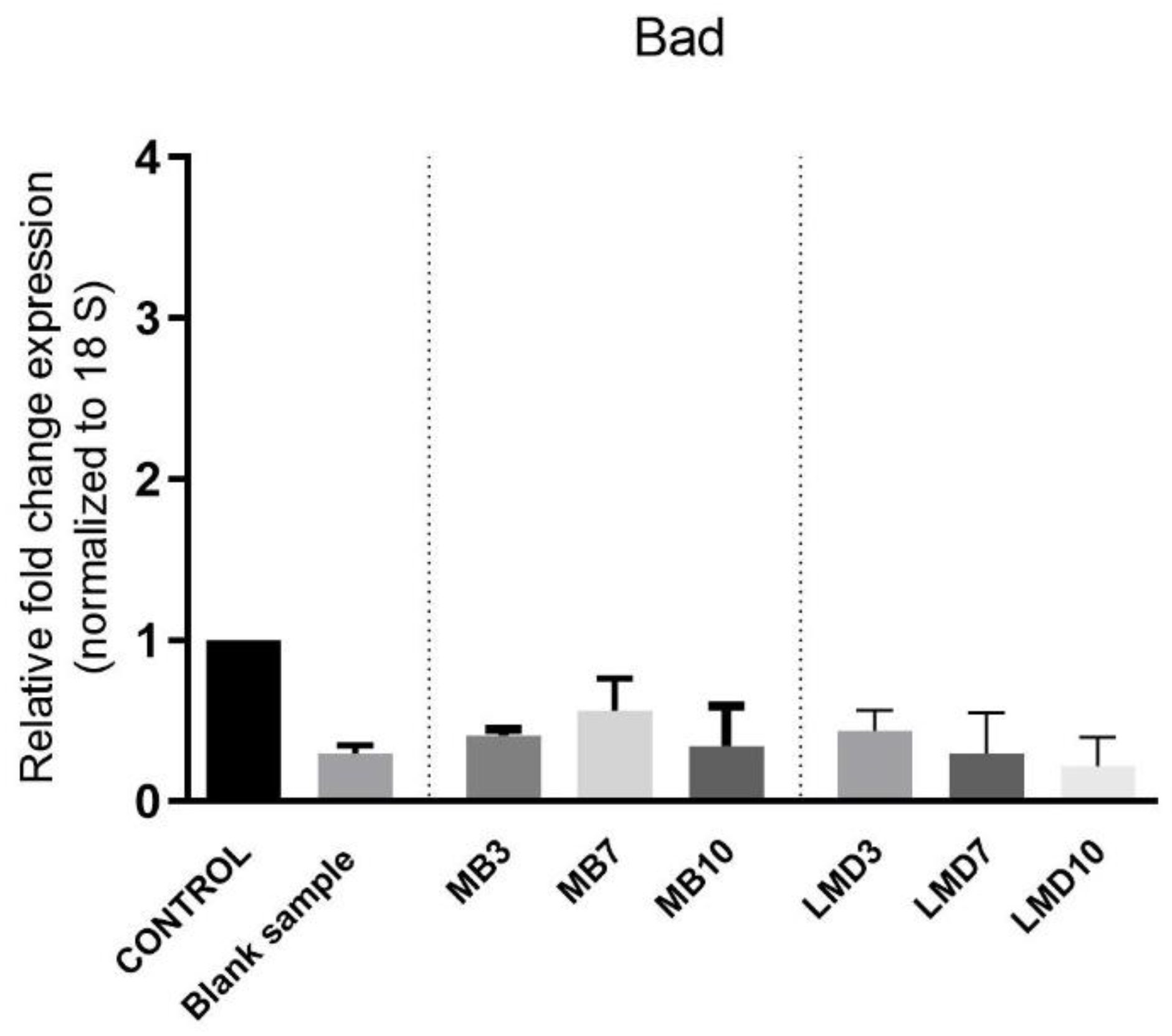 Processes 09 02116 g005 Processes 09 02116 g005