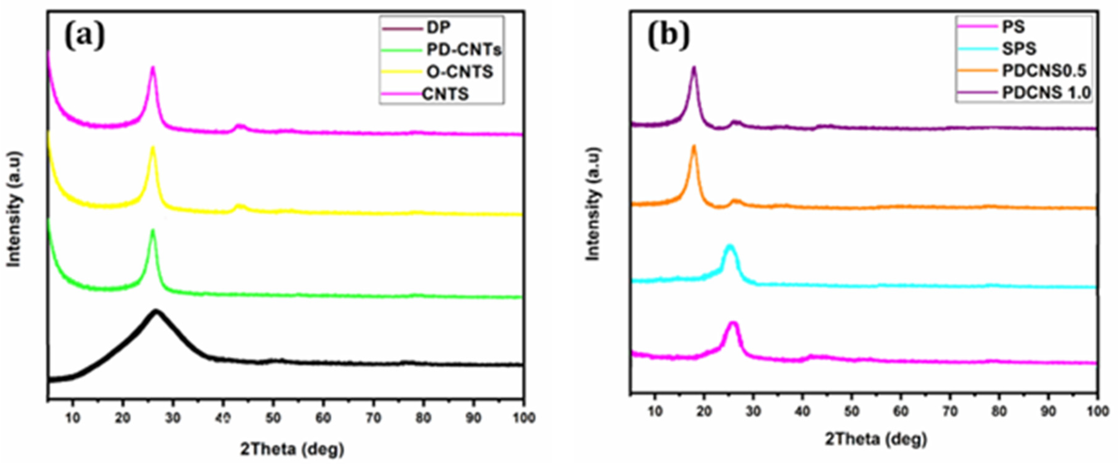 Processes 09 02120 g002 550