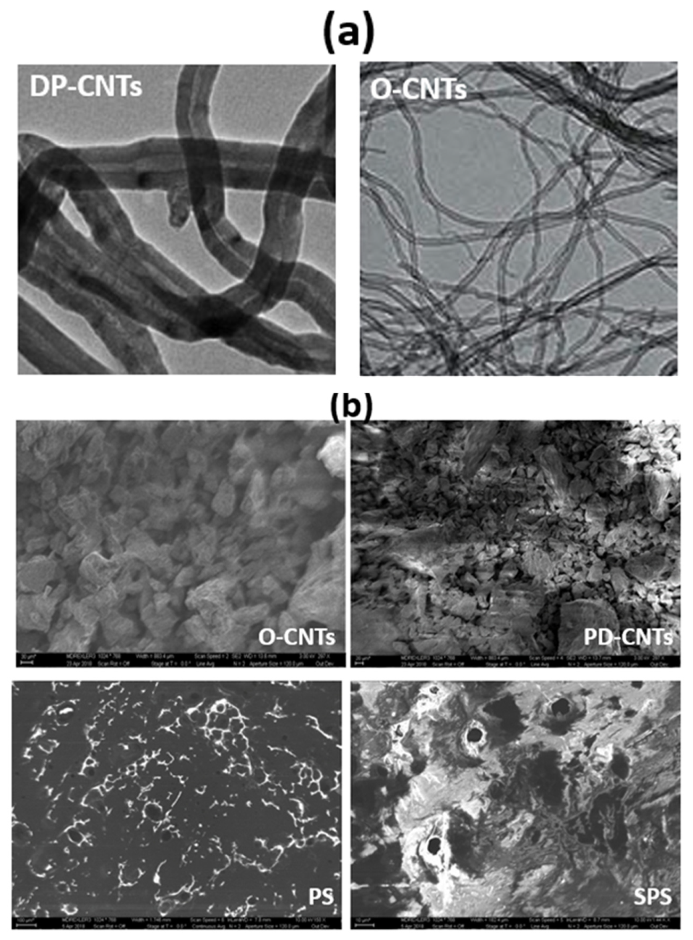 Processes 09 02120 g003a 550