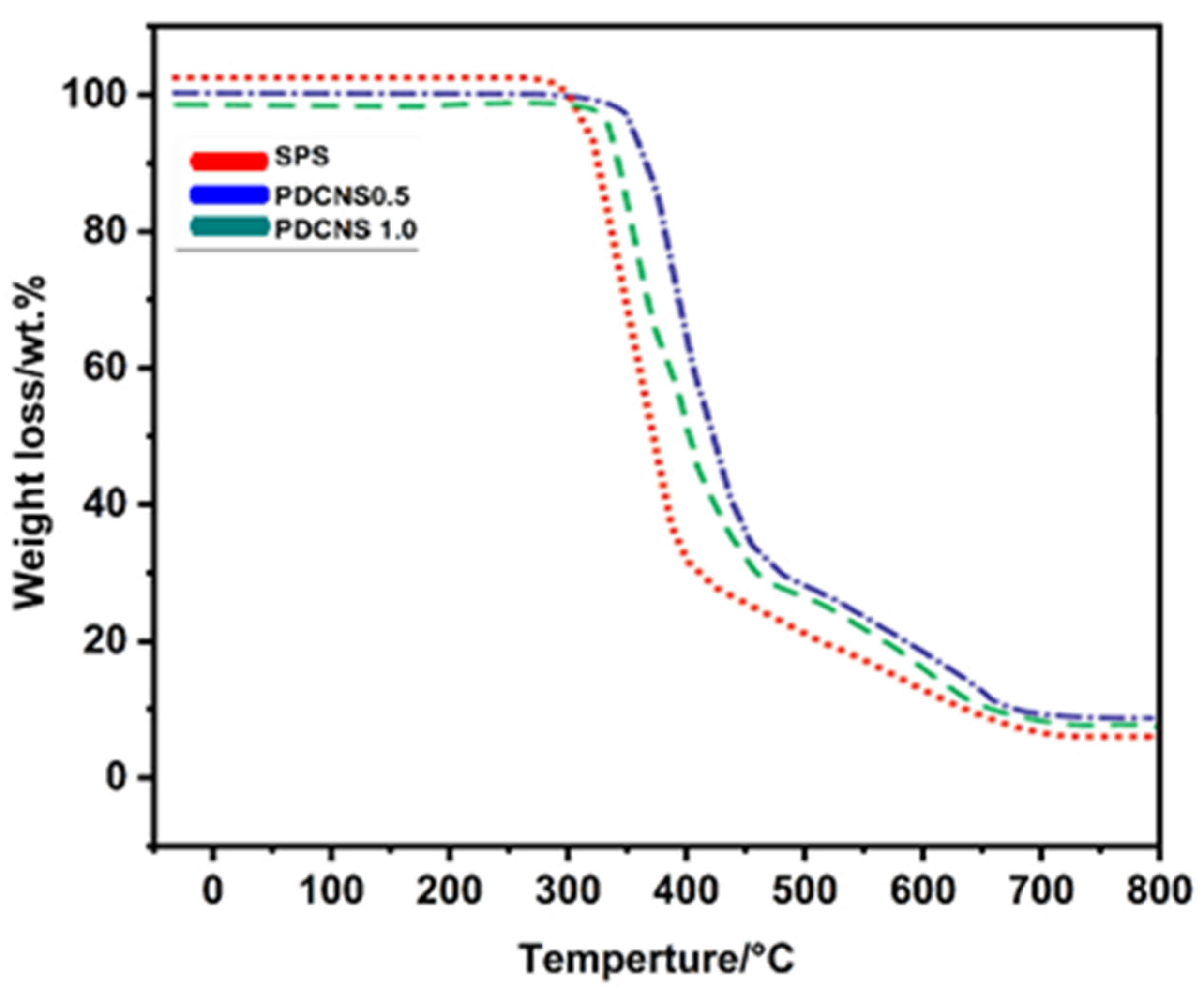 Processes 09 02120 g005 550