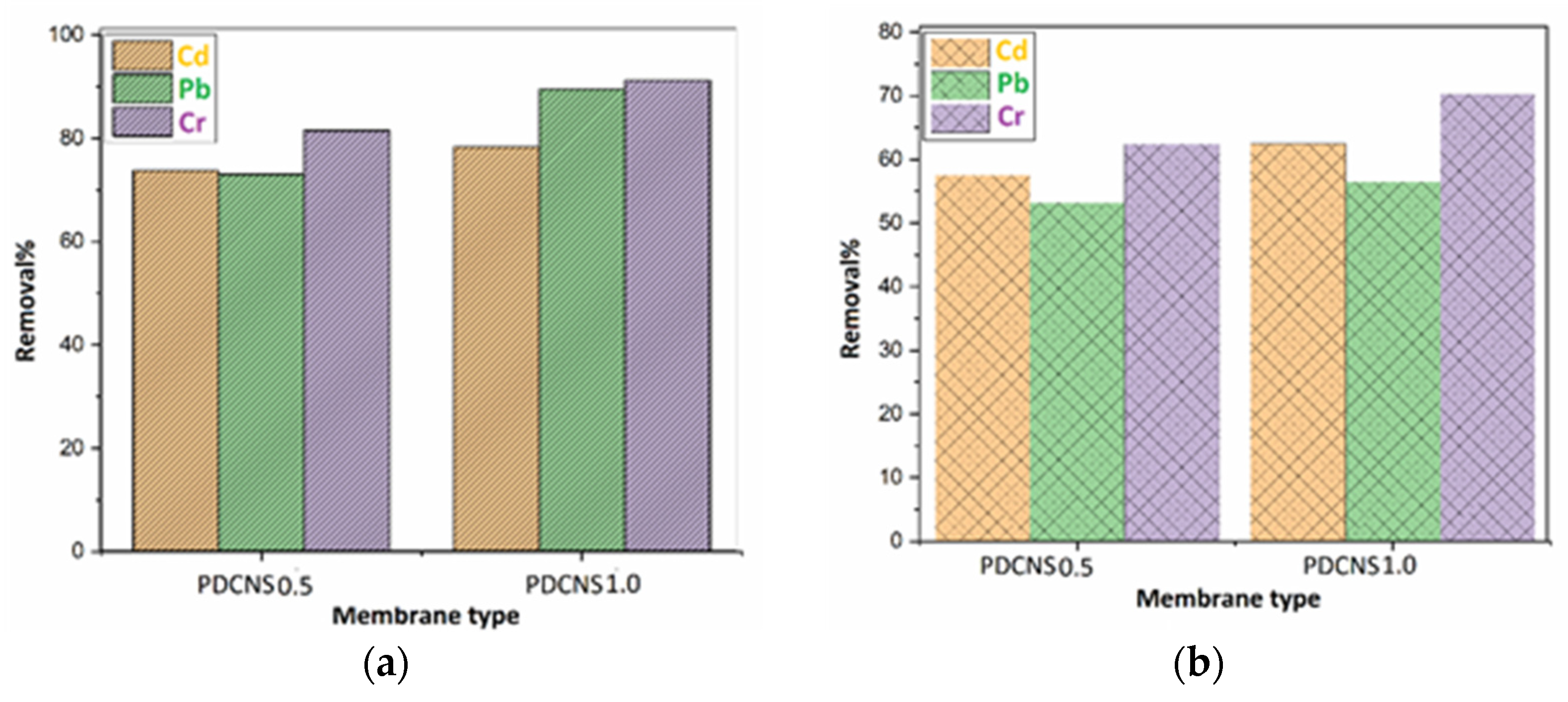 Processes 09 02120 g006 550