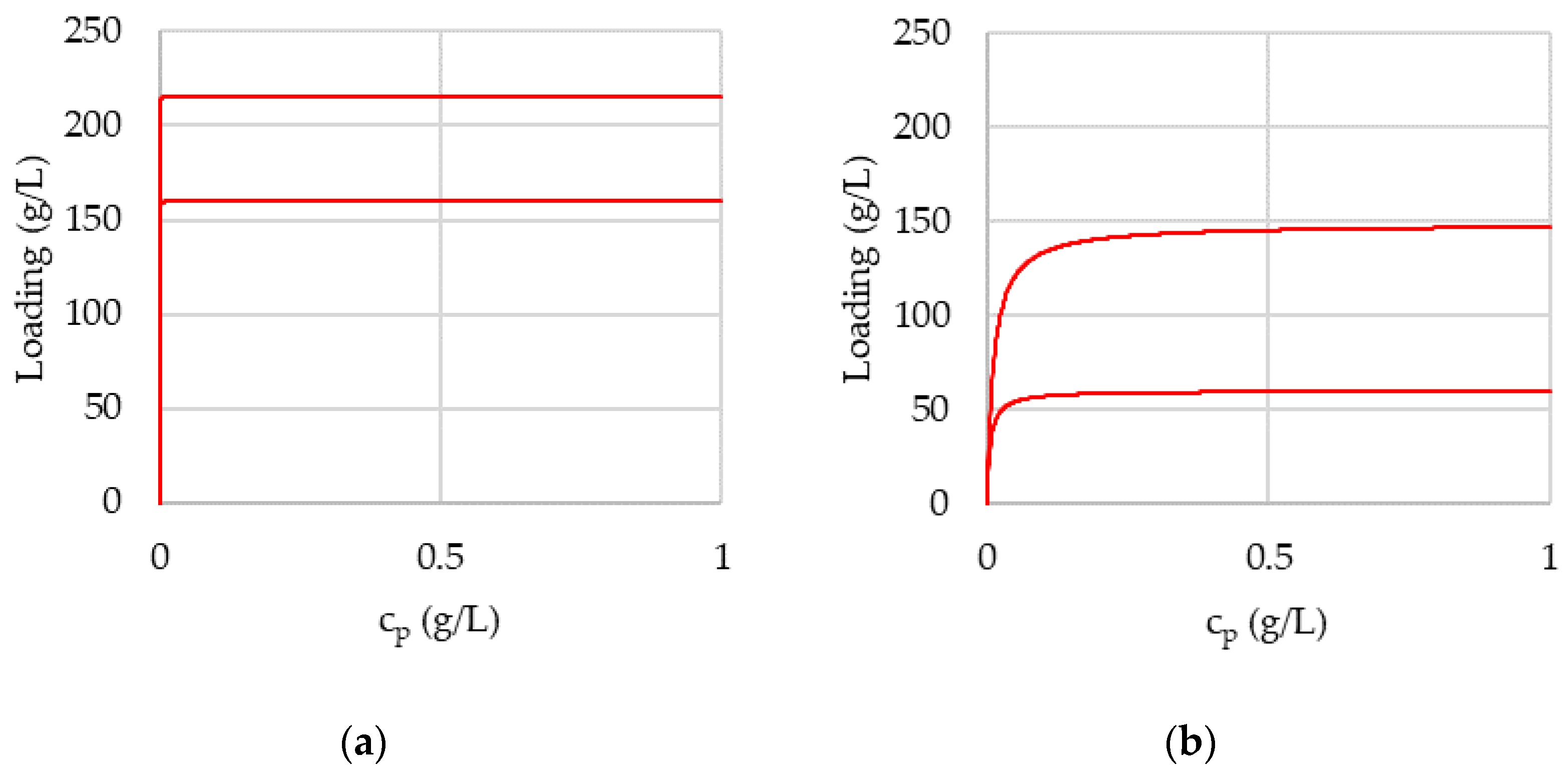 Processes 09 02121 g001 550