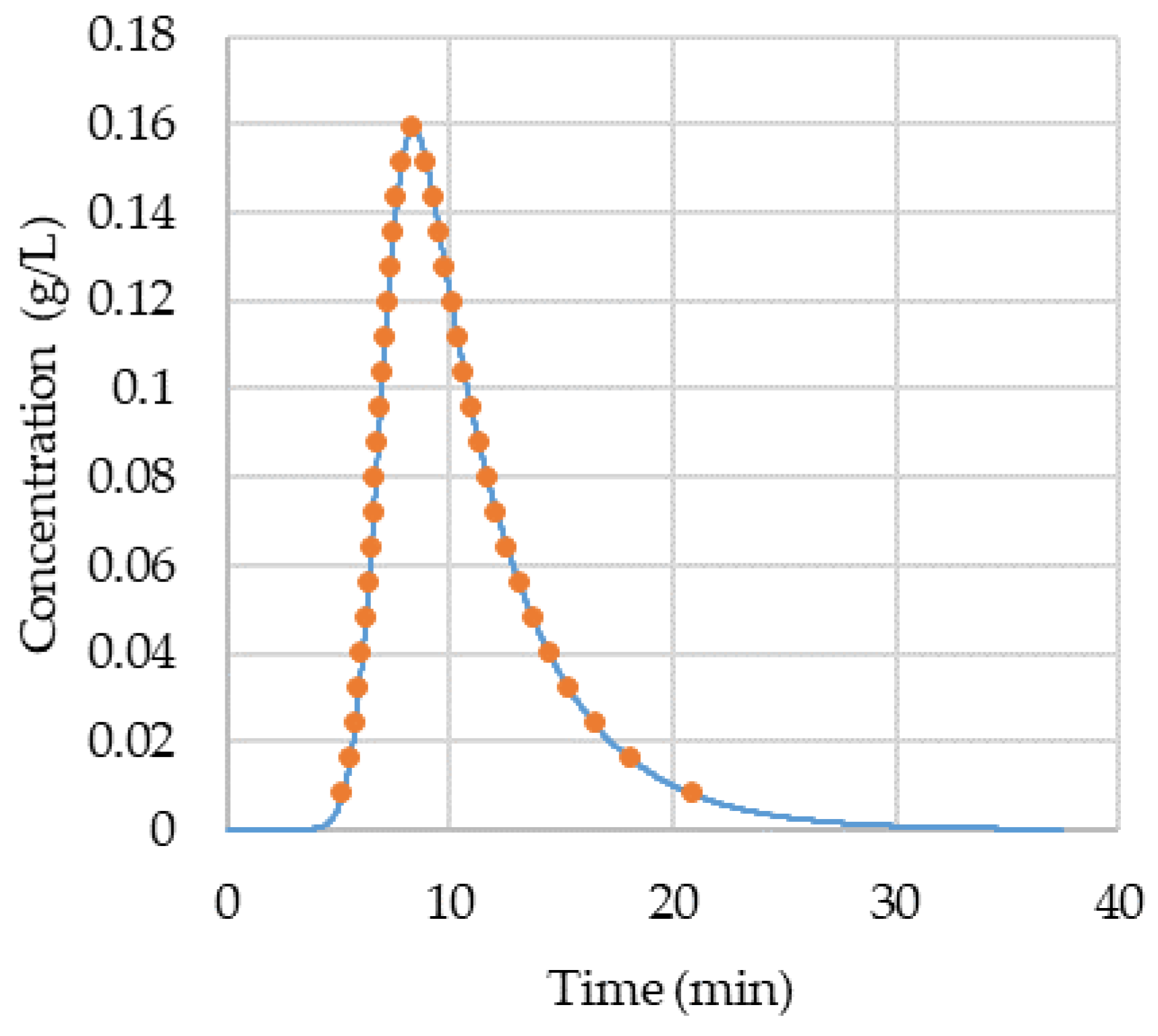 Processes 09 02121 g003 550