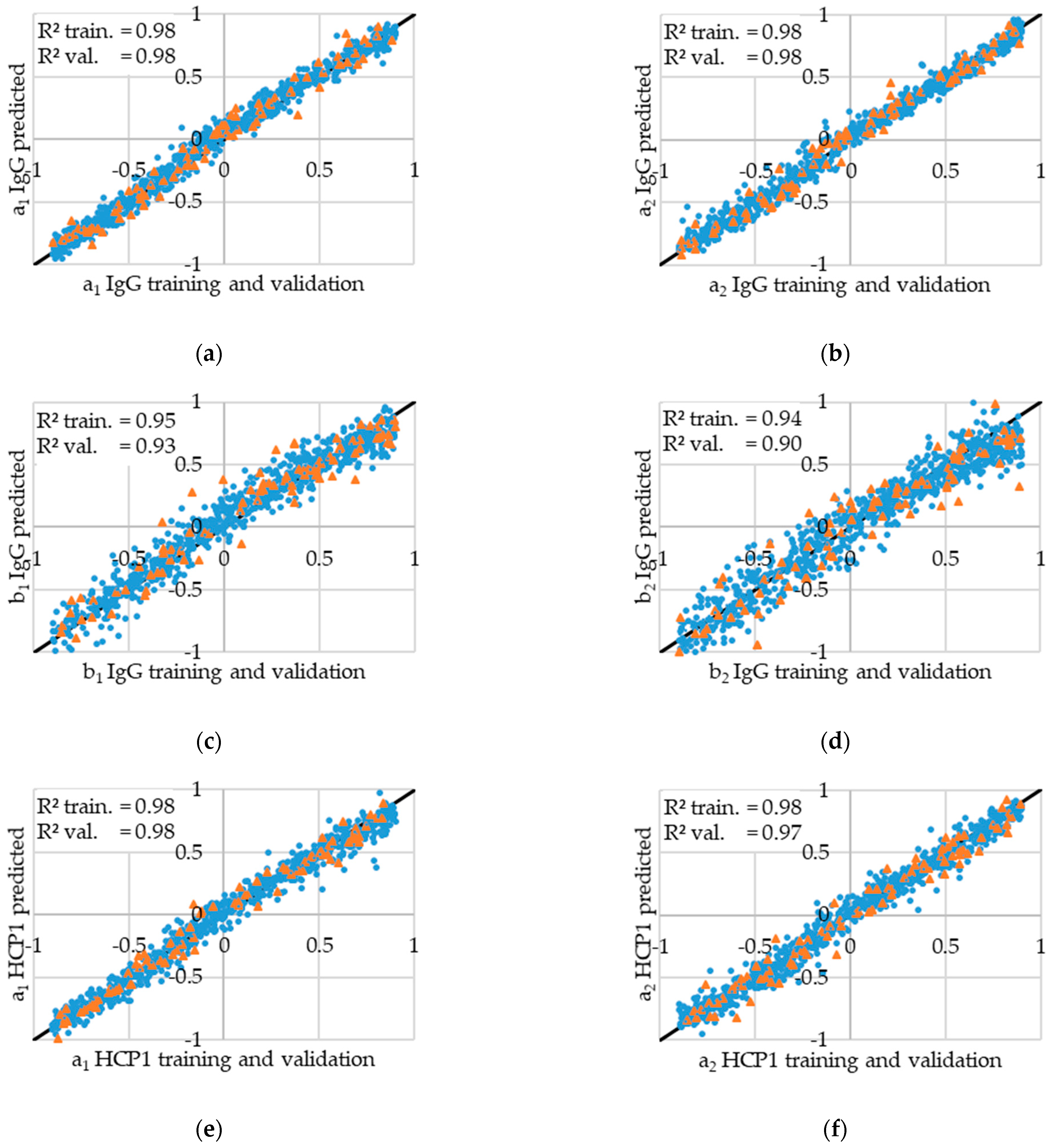 Processes 09 02121 g005a 550