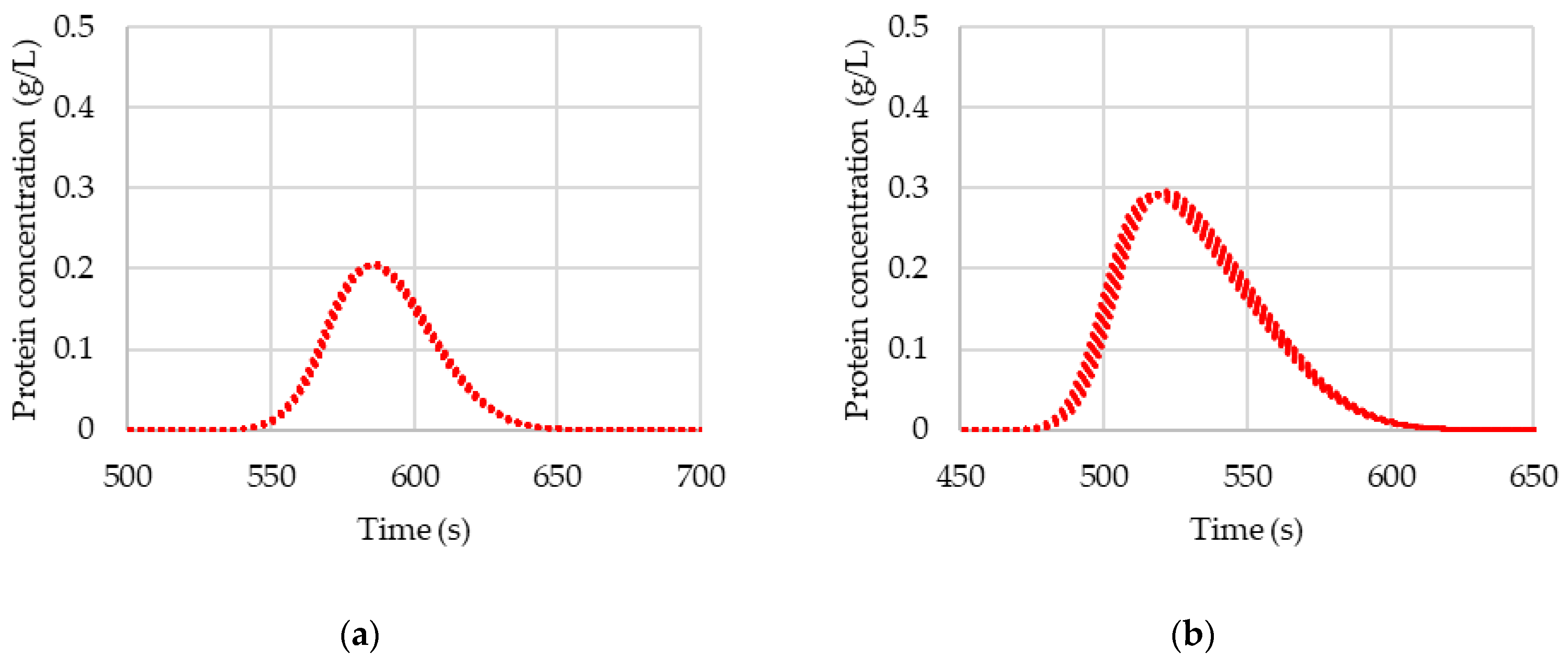 Processes 09 02121 g007 550