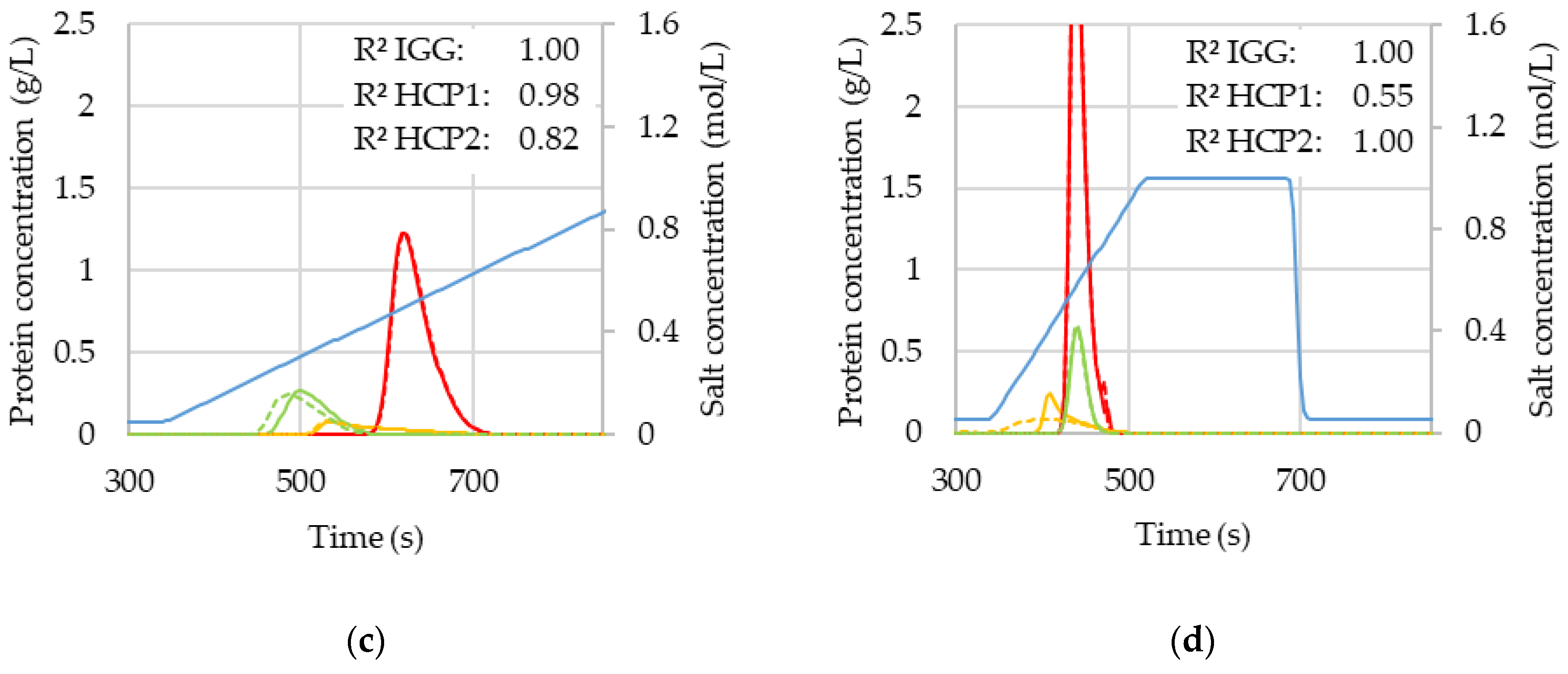 Processes 09 02121 g008b 550