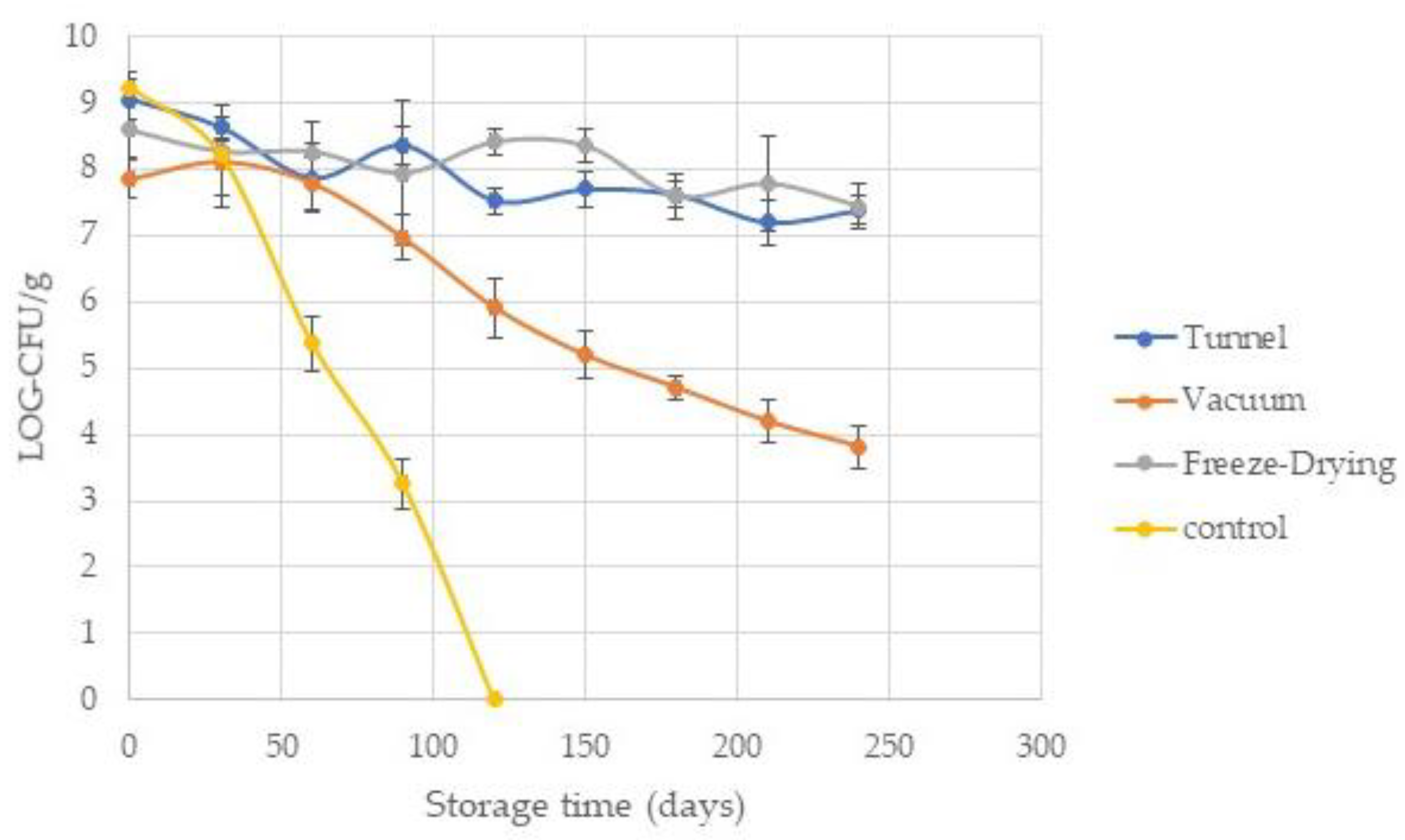 Processes 09 02123 g002